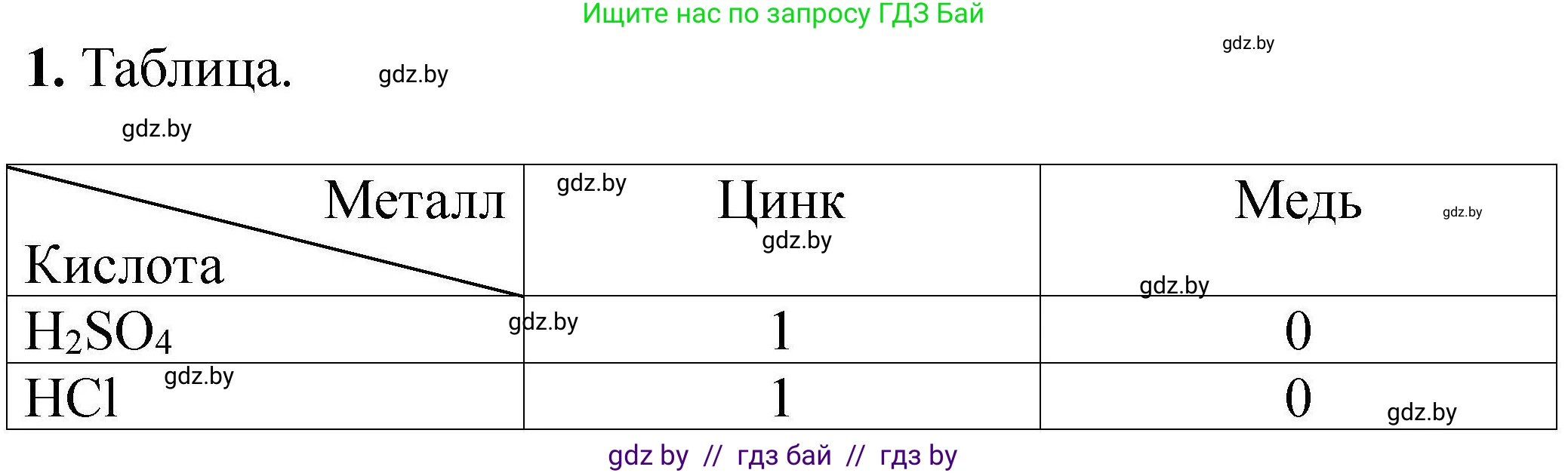 Химия, 7 класс Тетрадь для практических работ, автор: Сечко Ольга Ивановна, издательство Аверсэв, Минск, 2023, страница 35, номер 1, Решение