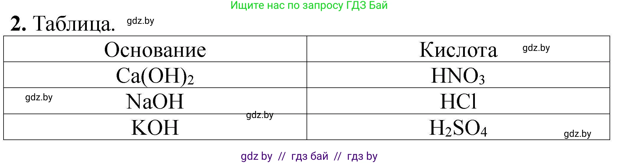 Химия, 7 класс Тетрадь для практических работ, автор: Сечко Ольга Ивановна, издательство Аверсэв, Минск, 2023, страница 41, номер 2, Решение