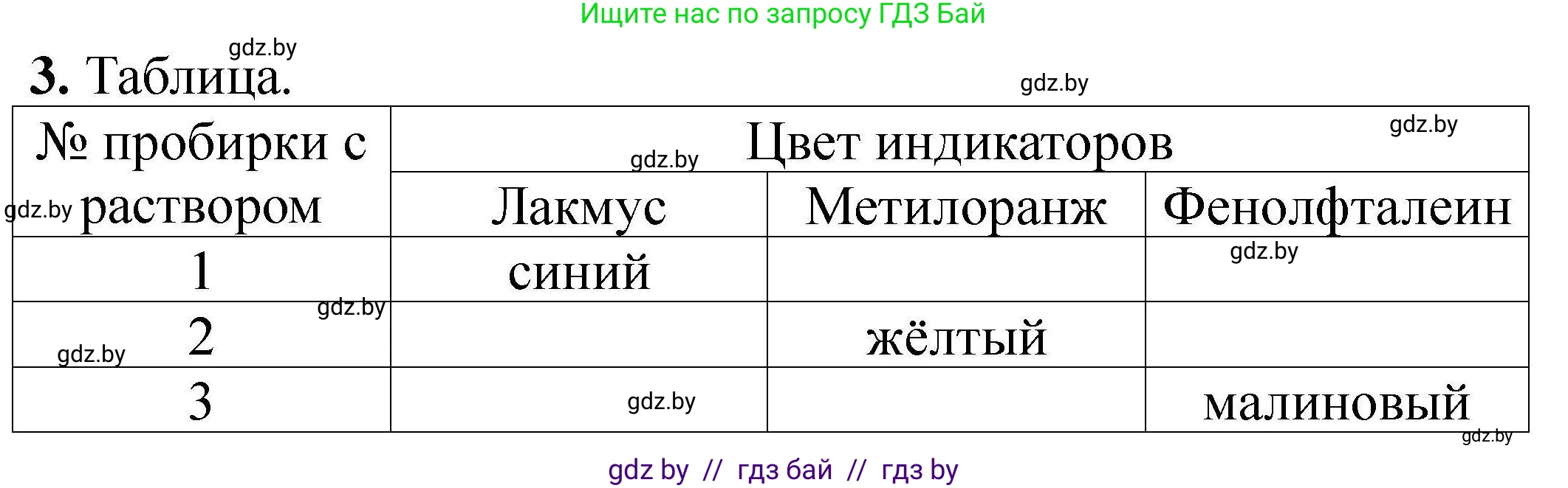 Химия, 7 класс Тетрадь для практических работ, автор: Сечко Ольга Ивановна, издательство Аверсэв, Минск, 2023, страница 40, номер 3, Решение