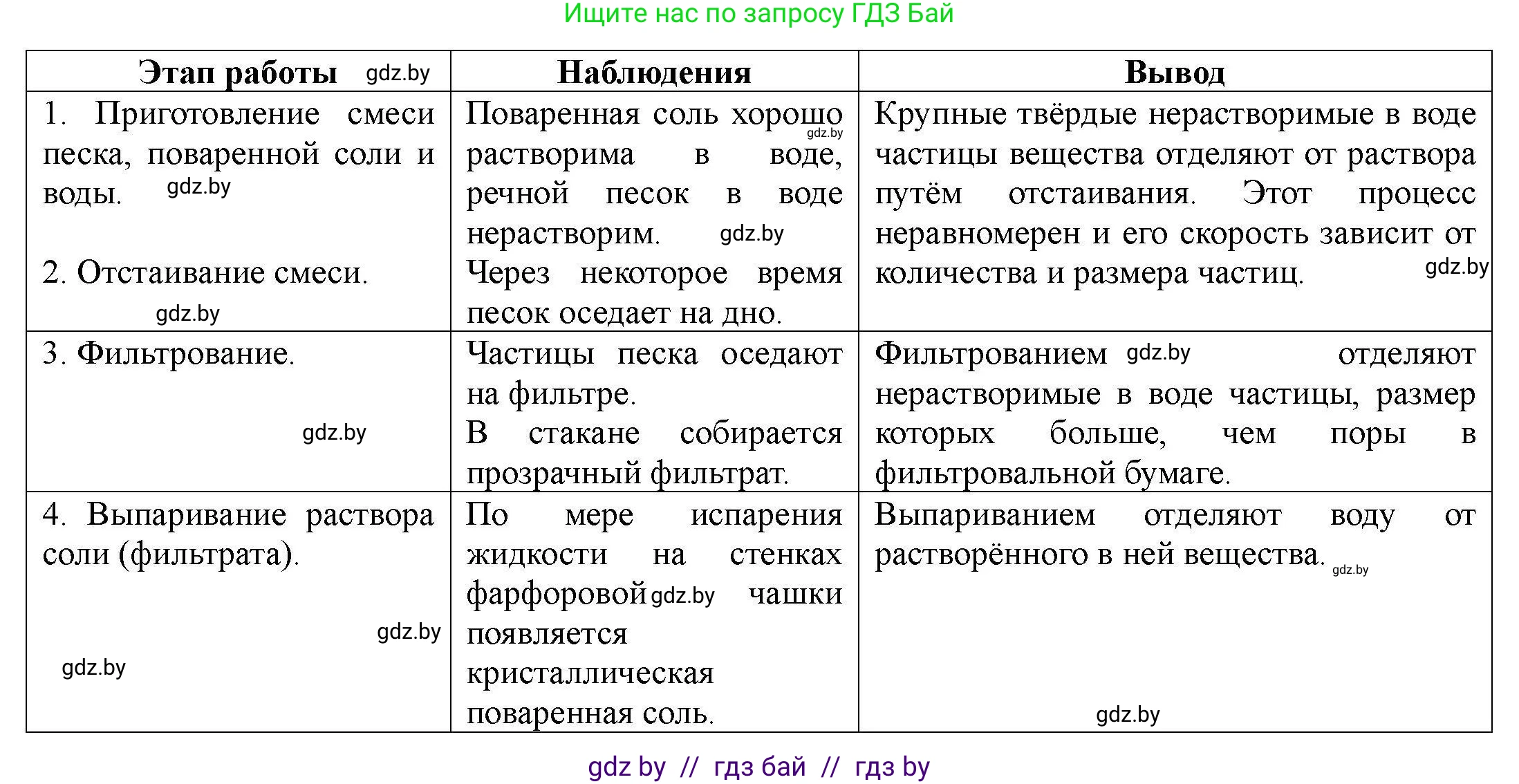 Химия, 7 класс Тетрадь для практических работ, автор: Сечко Ольга Ивановна, издательство Аверсэв, Минск, 2023, страница 6, номер 4, Решение