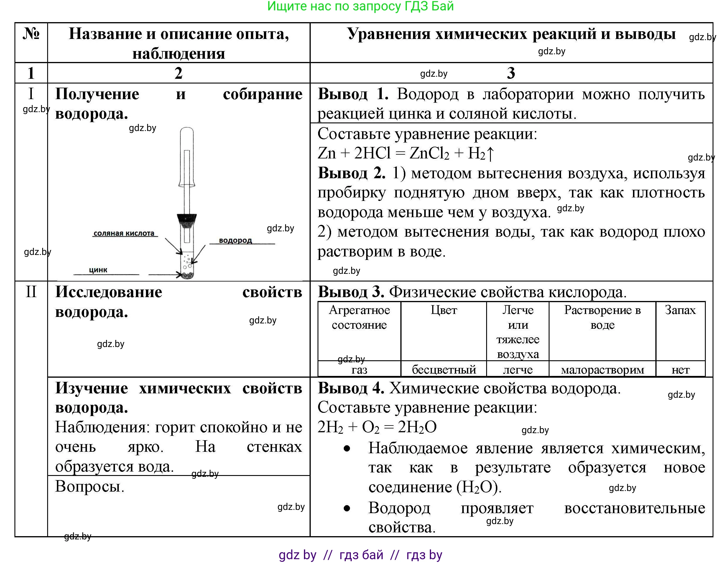 Химия, 7 класс Тетрадь для практических работ, автор: Сечко Ольга Ивановна, издательство Аверсэв, Минск, 2023, страница 16, номер 1, Решение