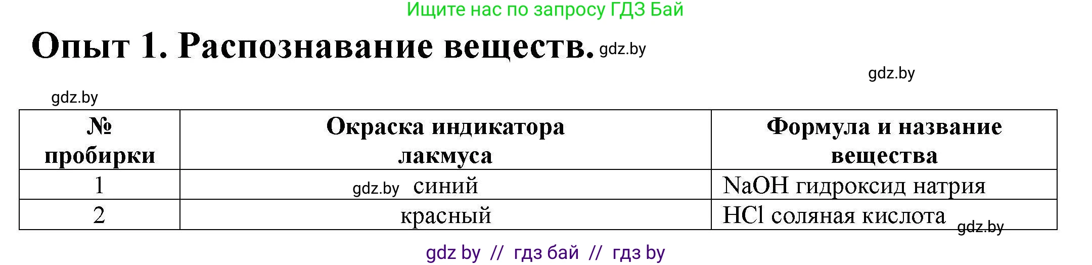 Химия, 7 класс Тетрадь для практических работ, автор: Сечко Ольга Ивановна, издательство Аверсэв, Минск, 2023, страница 20, номер 1, Решение
