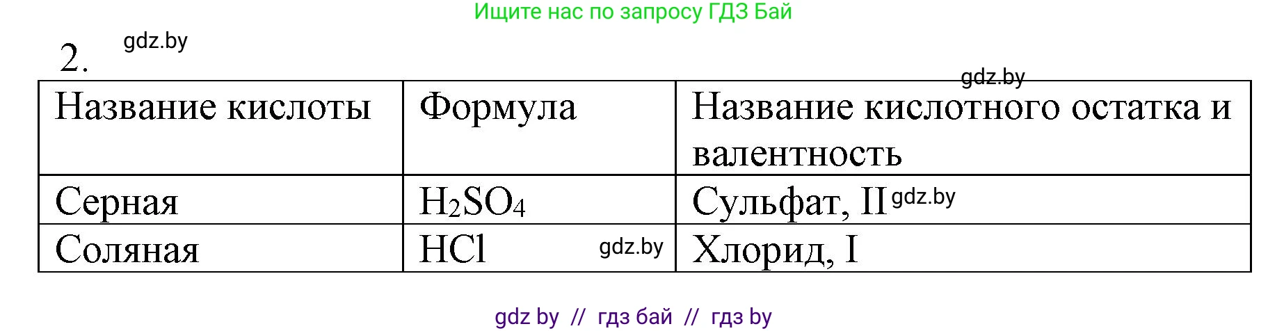 Химия, 7 класс Сборник контрольных и самостоятельных работ, авторы: Сеген Елена Адамовна, Масловская Татьяна Николаевна, Пашуто Елена Николаевна, издательство Аверсэв, Минск, 2024, страница 48, номер 2, Решение