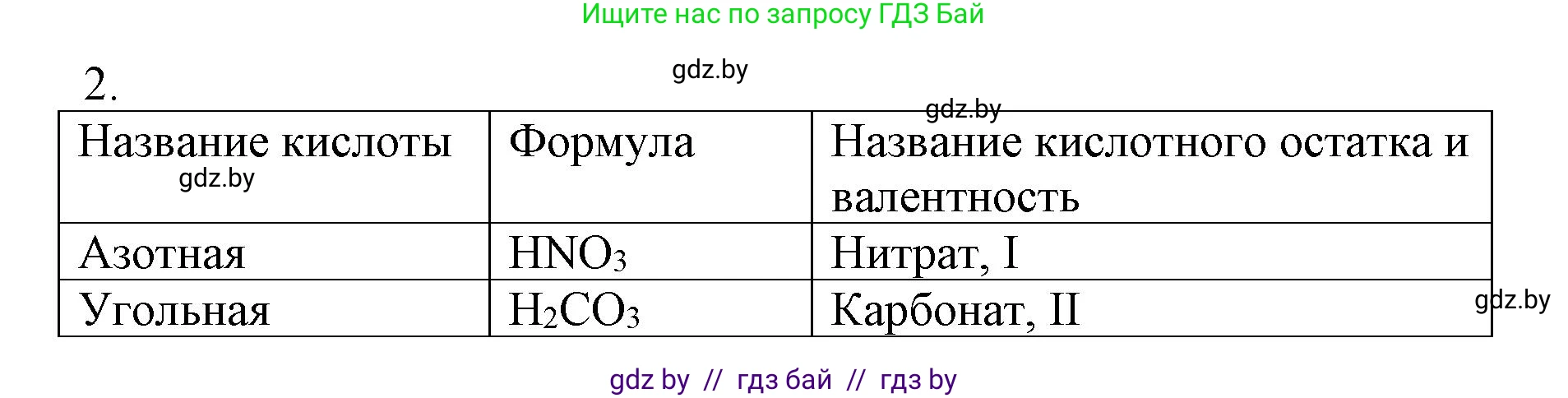 Химия, 7 класс Сборник контрольных и самостоятельных работ, авторы: Сеген Елена Адамовна, Масловская Татьяна Николаевна, Пашуто Елена Николаевна, издательство Аверсэв, Минск, 2024, страница 49, номер 2, Решение