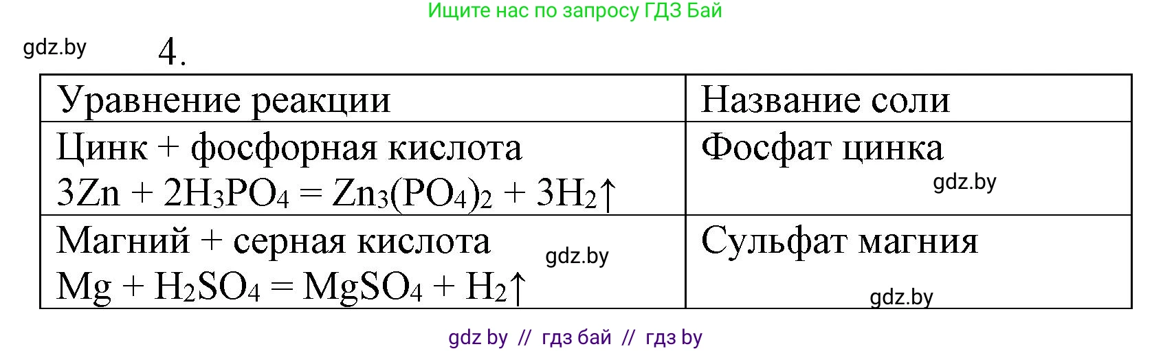 Химия, 7 класс Сборник контрольных и самостоятельных работ, авторы: Сеген Елена Адамовна, Масловская Татьяна Николаевна, Пашуто Елена Николаевна, издательство Аверсэв, Минск, 2024, страница 61, номер 4, Решение