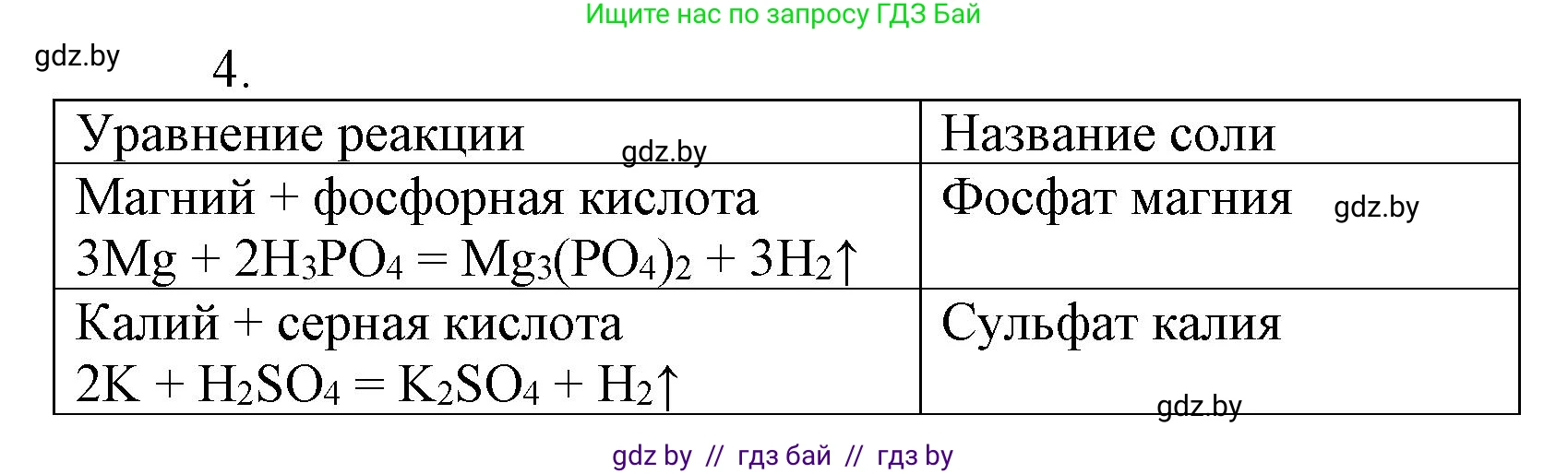 Химия, 7 класс Сборник контрольных и самостоятельных работ, авторы: Сеген Елена Адамовна, Масловская Татьяна Николаевна, Пашуто Елена Николаевна, издательство Аверсэв, Минск, 2024, страница 62, номер 4, Решение