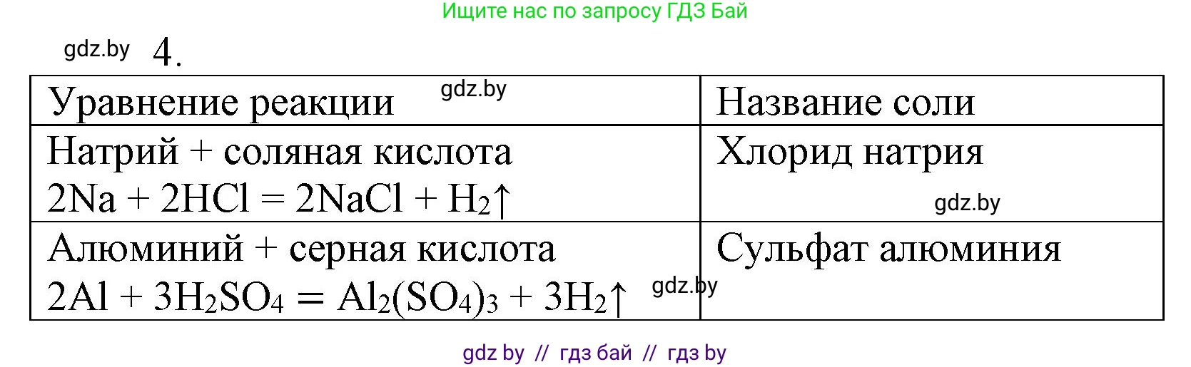 Химия, 7 класс Сборник контрольных и самостоятельных работ, авторы: Сеген Елена Адамовна, Масловская Татьяна Николаевна, Пашуто Елена Николаевна, издательство Аверсэв, Минск, 2024, страница 63, номер 4, Решение