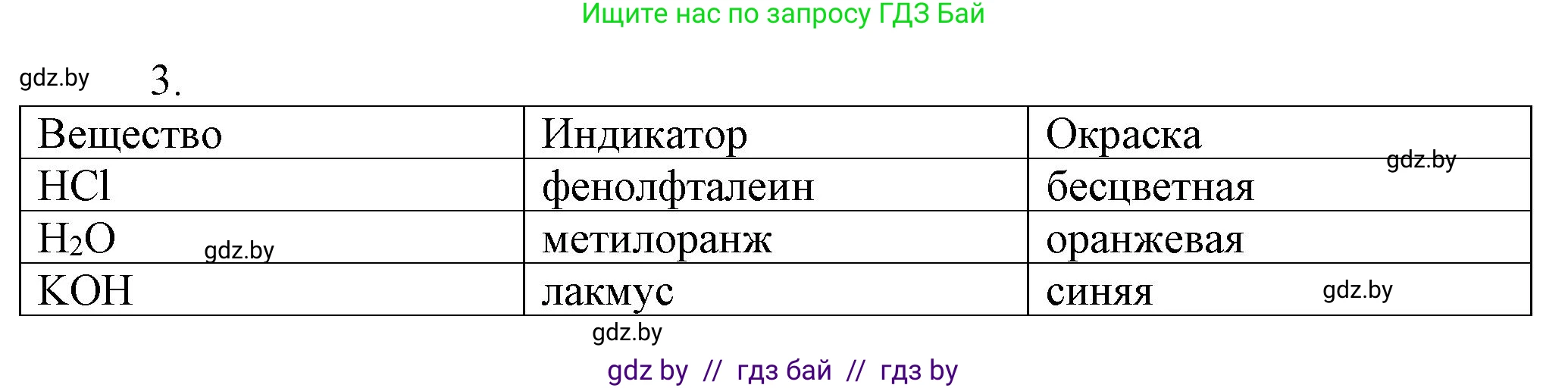 Химия, 7 класс Сборник контрольных и самостоятельных работ, авторы: Сеген Елена Адамовна, Масловская Татьяна Николаевна, Пашуто Елена Николаевна, издательство Аверсэв, Минск, 2024, страница 64, номер 3, Решение