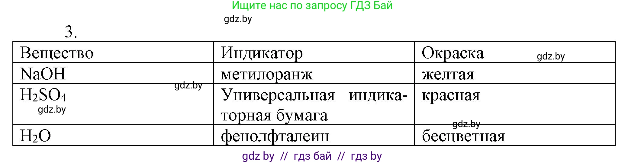 Химия, 7 класс Сборник контрольных и самостоятельных работ, авторы: Сеген Елена Адамовна, Масловская Татьяна Николаевна, Пашуто Елена Николаевна, издательство Аверсэв, Минск, 2024, страница 65, номер 3, Решение