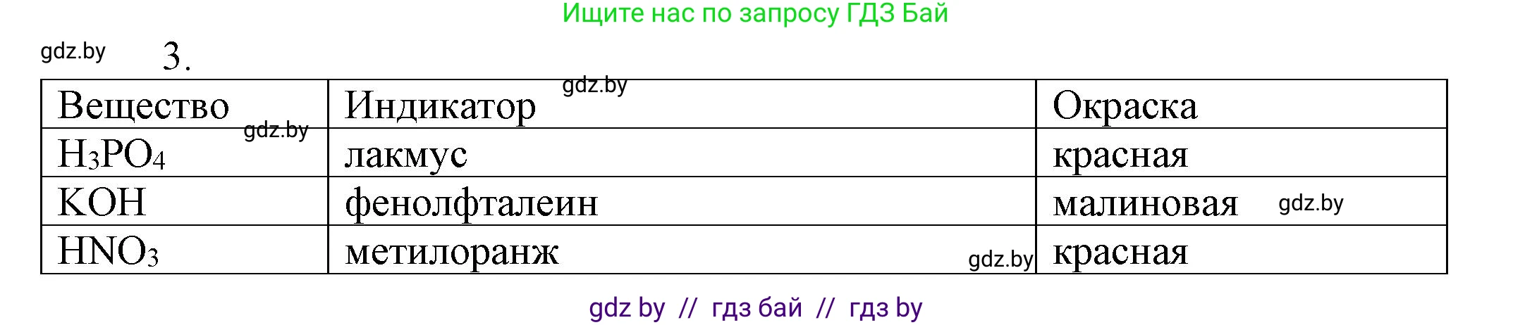 Химия, 7 класс Сборник контрольных и самостоятельных работ, авторы: Сеген Елена Адамовна, Масловская Татьяна Николаевна, Пашуто Елена Николаевна, издательство Аверсэв, Минск, 2024, страница 67, номер 3, Решение