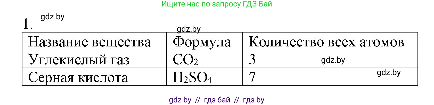 Химия, 7 класс Сборник контрольных и самостоятельных работ, авторы: Сеген Елена Адамовна, Масловская Татьяна Николаевна, Пашуто Елена Николаевна, издательство Аверсэв, Минск, 2024, страница 36, номер 1, Решение