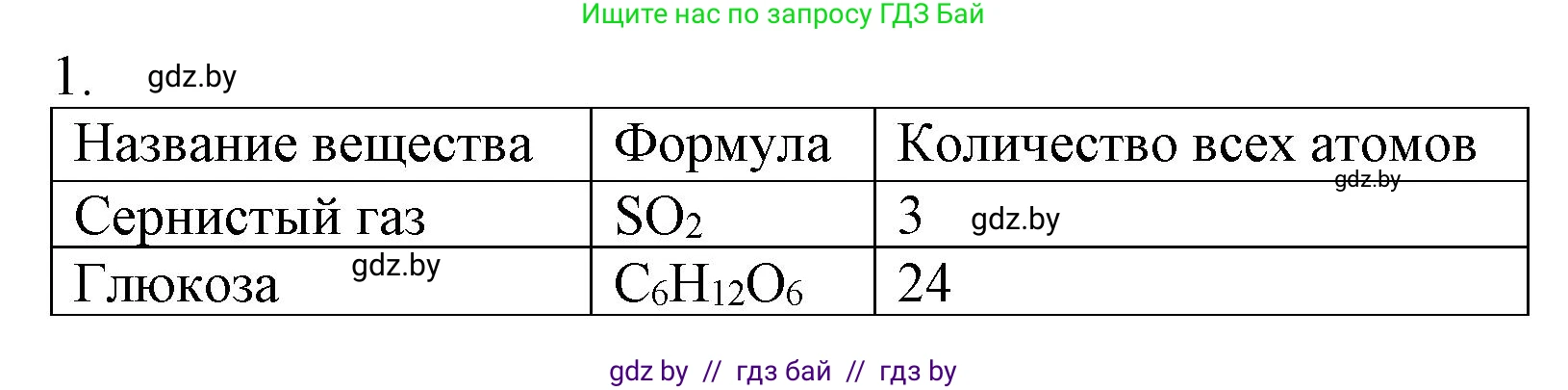 Химия, 7 класс Сборник контрольных и самостоятельных работ, авторы: Сеген Елена Адамовна, Масловская Татьяна Николаевна, Пашуто Елена Николаевна, издательство Аверсэв, Минск, 2024, страница 37, номер 1, Решение