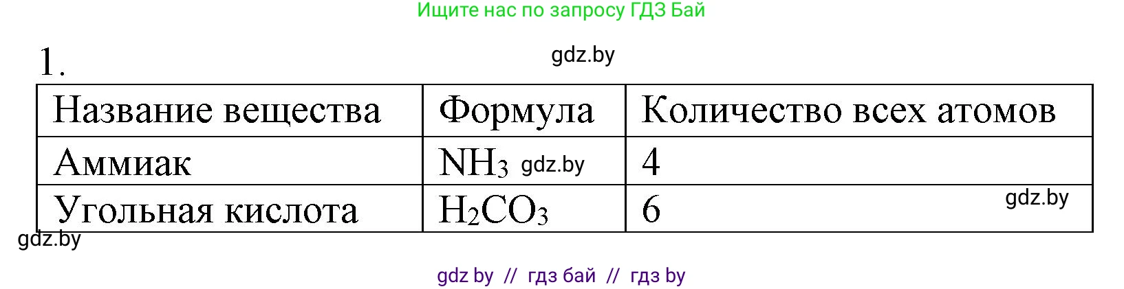 Химия, 7 класс Сборник контрольных и самостоятельных работ, авторы: Сеген Елена Адамовна, Масловская Татьяна Николаевна, Пашуто Елена Николаевна, издательство Аверсэв, Минск, 2024, страница 39, номер 1, Решение