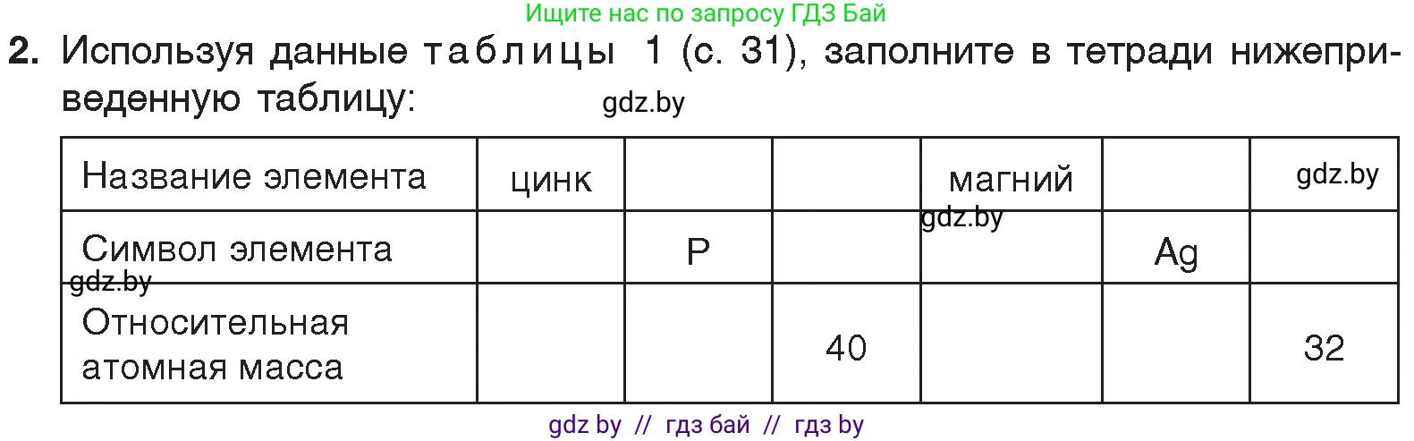 Химия, 7 класс Учебник, авторы: Шиманович Игорь Евгеньевич, Красицкий Василий Анатольевич, Сечко Ольга Ивановна, Хвалюк Виктор Николаевич, издательство Народная асвета, Минск, 2023, зелёного цвета, страница 39, номер 2, Условие