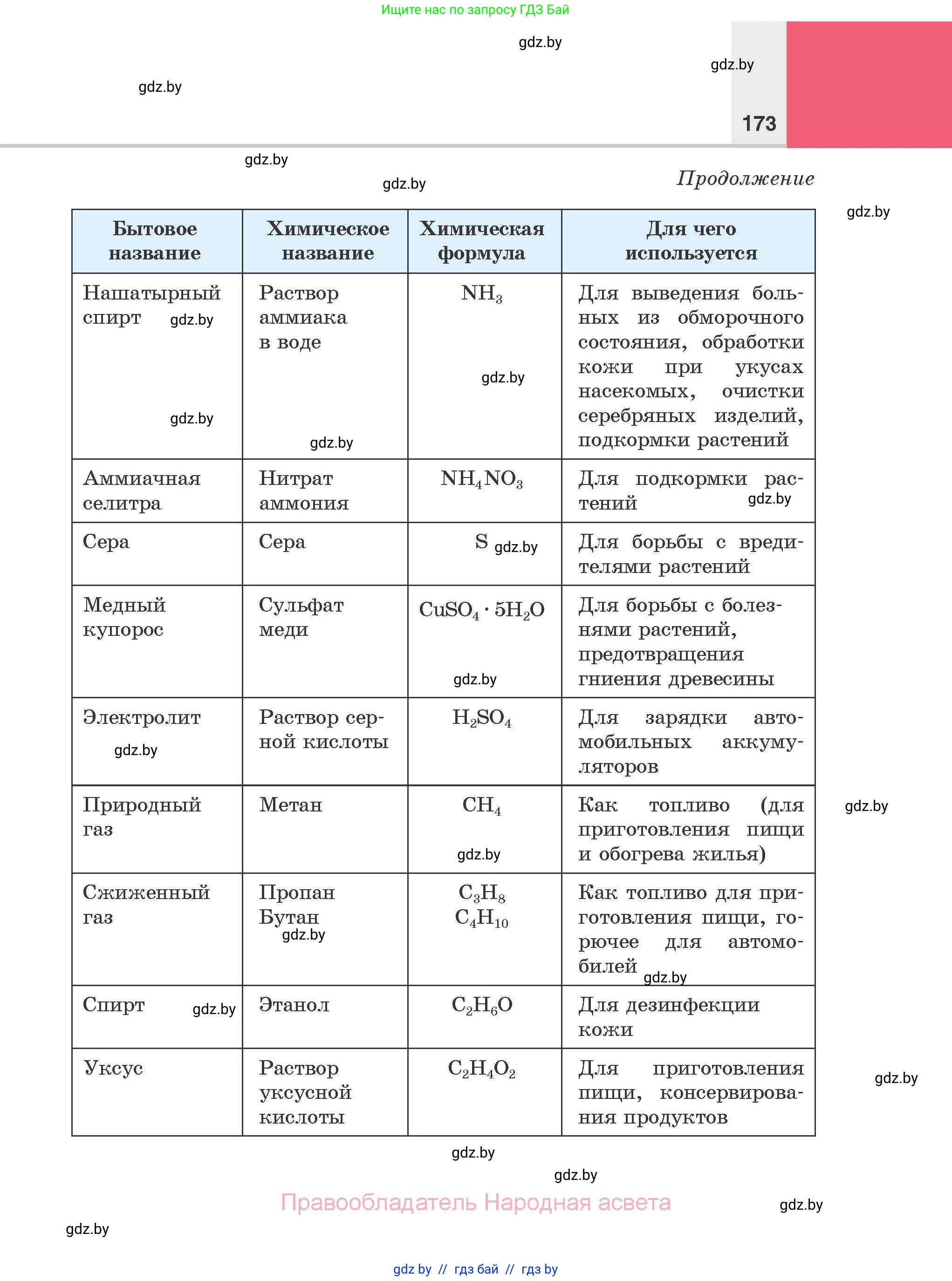 Химия, 7 класс Учебник, авторы: Шиманович Игорь Евгеньевич, Красицкий Василий Анатольевич, Сечко Ольга Ивановна, Хвалюк Виктор Николаевич, издательство Народная асвета, Минск, 2023, зелёного цвета, страница 173