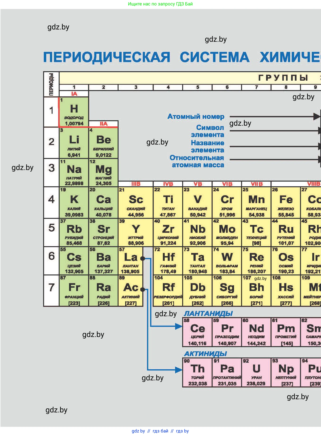 Химия, 7 класс Учебник, авторы: Шиманович Игорь Евгеньевич, Красицкий Василий Анатольевич, Сечко Ольга Ивановна, Хвалюк Виктор Николаевич, издательство Народная асвета, Минск, 2023, зелёного цвета, 