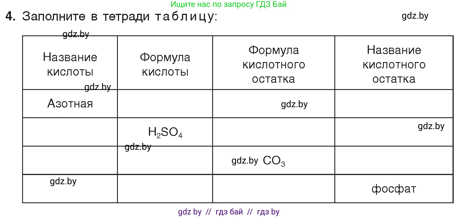 Химия, 7 класс Учебник, авторы: Шиманович Игорь Евгеньевич, Красицкий Василий Анатольевич, Сечко Ольга Ивановна, Хвалюк Виктор Николаевич, издательство Народная асвета, Минск, 2023, зелёного цвета, страница 123, номер 4, Условие