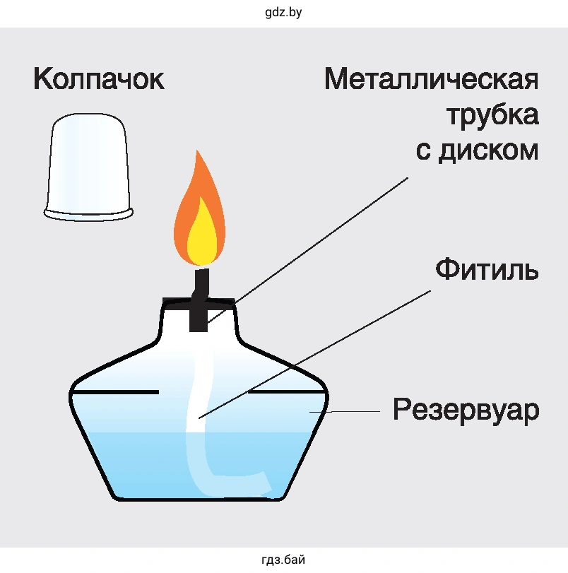 Рис. 19. Спиртовка
