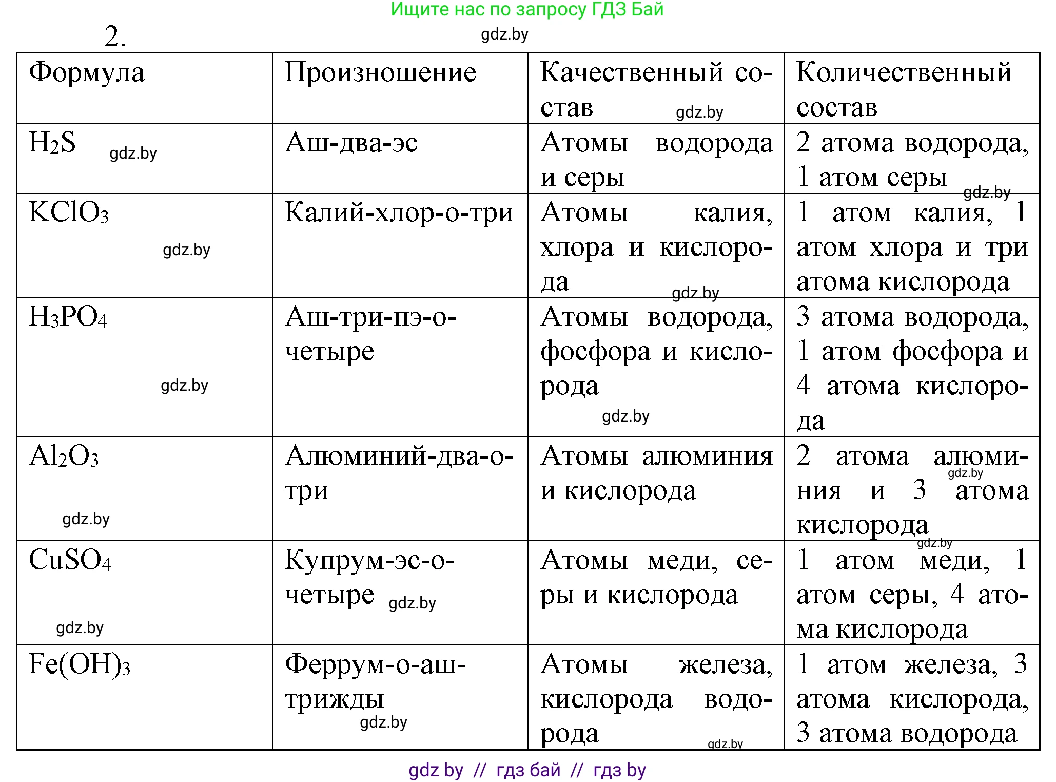 Химия, 7 класс Учебник, авторы: Шиманович Игорь Евгеньевич, Красицкий Василий Анатольевич, Сечко Ольга Ивановна, Хвалюк Виктор Николаевич, издательство Народная асвета, Минск, 2023, зелёного цвета, страница 49, номер 2, Решение