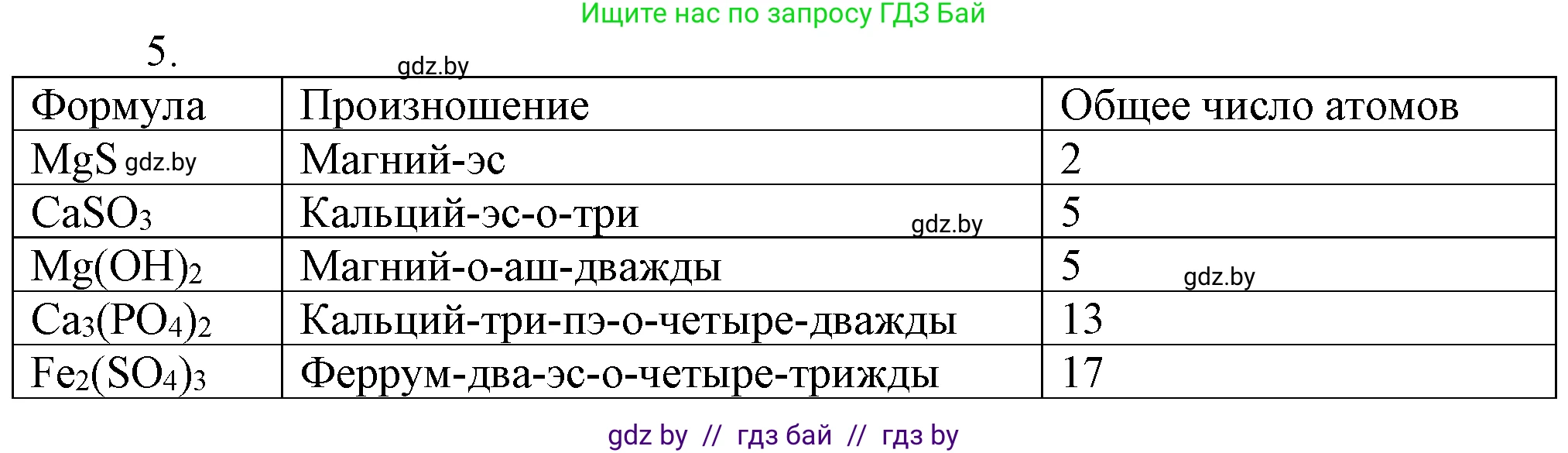 Химия, 7 класс Учебник, авторы: Шиманович Игорь Евгеньевич, Красицкий Василий Анатольевич, Сечко Ольга Ивановна, Хвалюк Виктор Николаевич, издательство Народная асвета, Минск, 2023, зелёного цвета, страница 49, номер 5, Решение