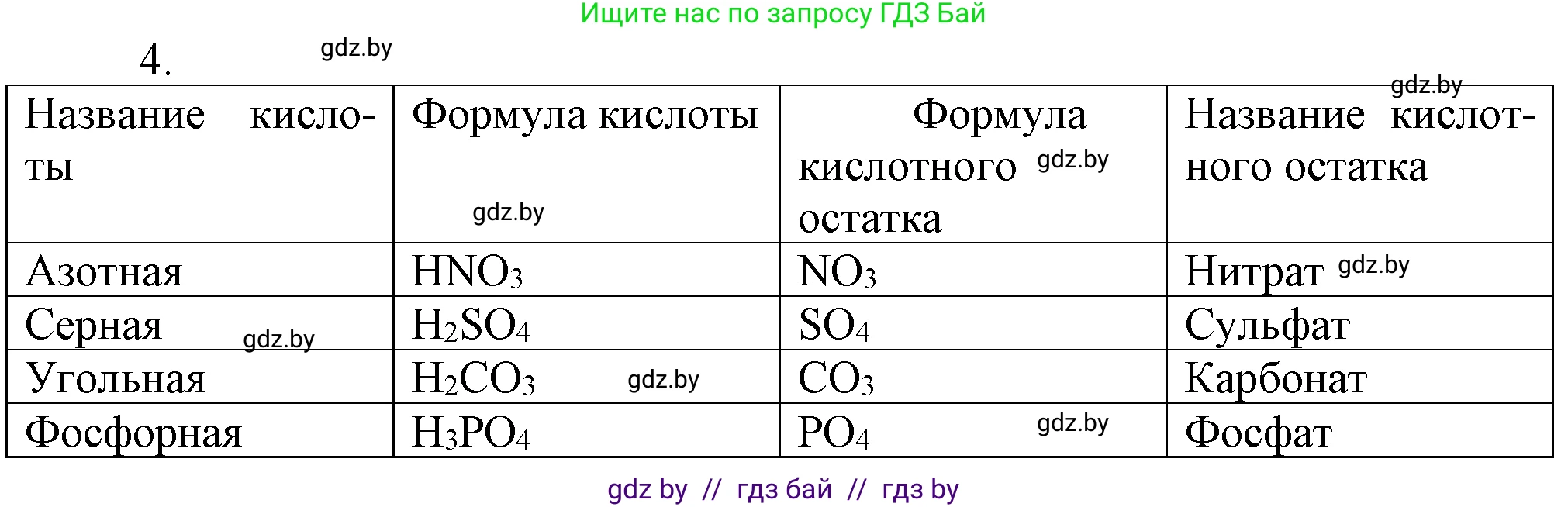Химия, 7 класс Учебник, авторы: Шиманович Игорь Евгеньевич, Красицкий Василий Анатольевич, Сечко Ольга Ивановна, Хвалюк Виктор Николаевич, издательство Народная асвета, Минск, 2023, зелёного цвета, страница 123, номер 4, Решение