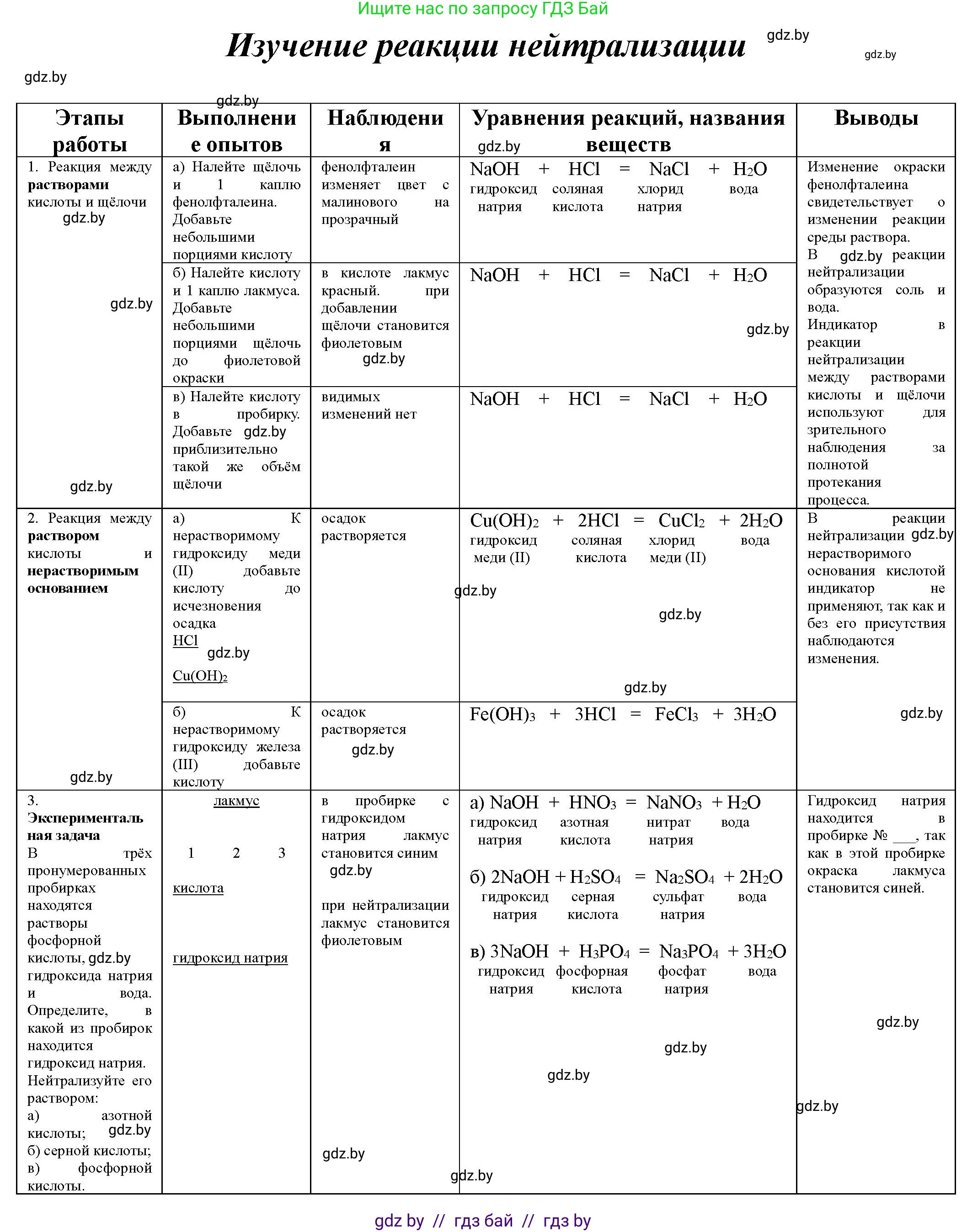 Химия, 8 класс Тетрадь для практических работ, автор: Борушко Ирина Ивановна, издательство Сэр-Вит, Минск, 2022, розового цвета, Часть 1, страница 10, Решение