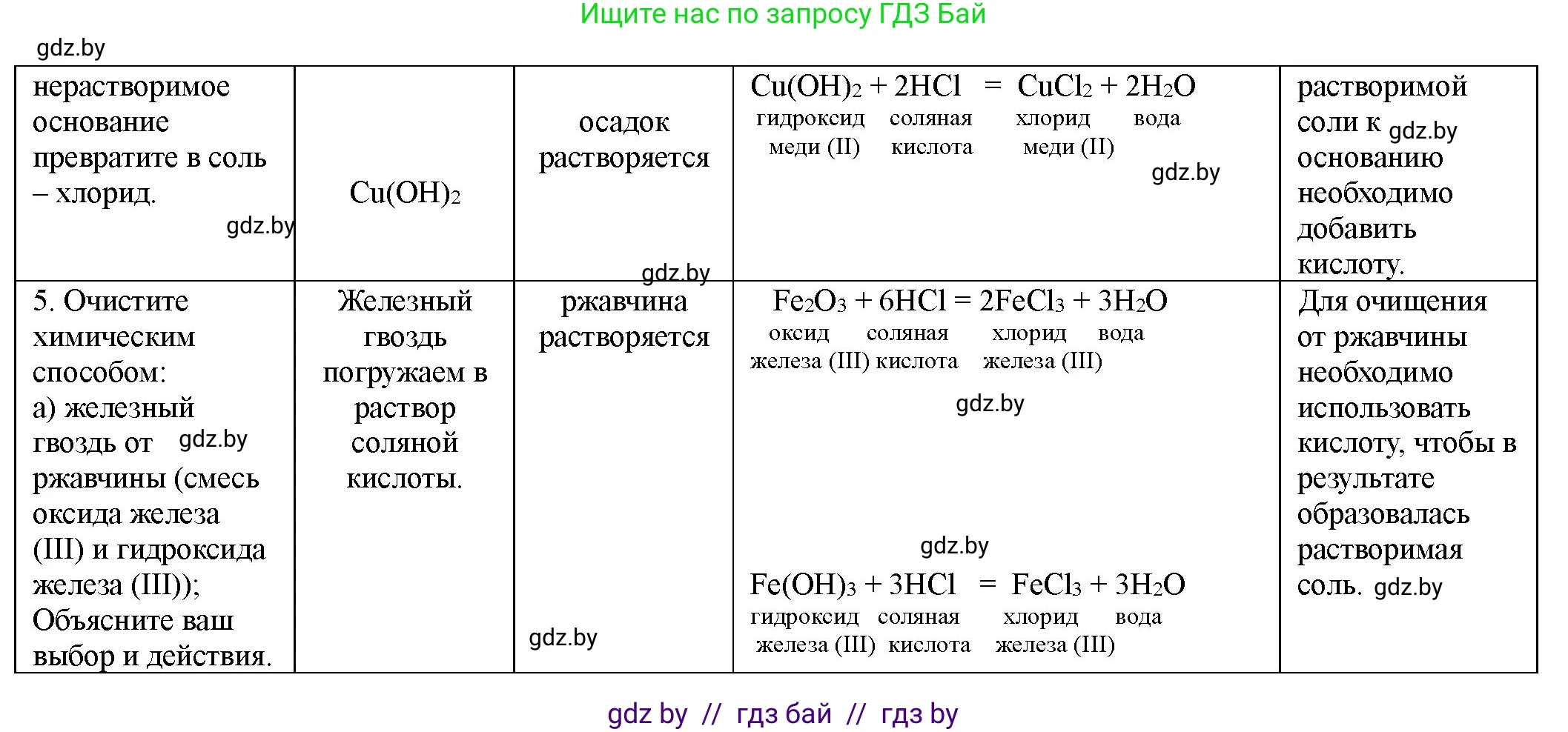 Химия, 8 класс Тетрадь для практических работ, автор: Борушко Ирина Ивановна, издательство Сэр-Вит, Минск, 2022, розового цвета, Часть 1, страница 14, Решение (продолжение 2)