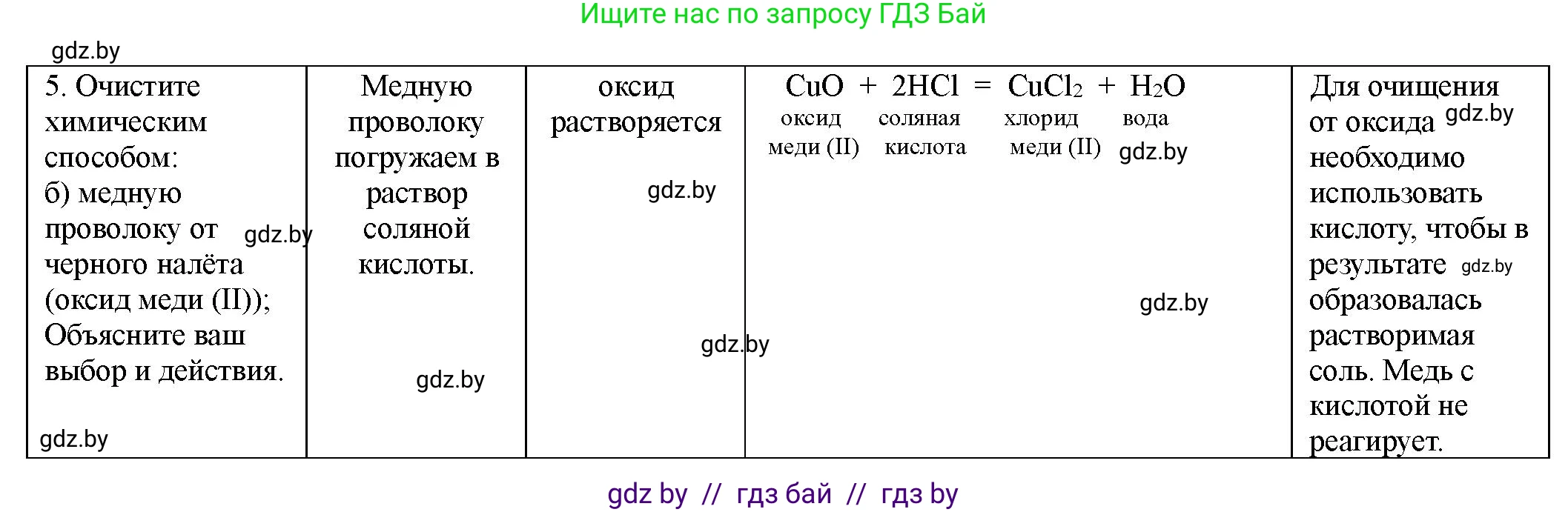 Химия, 8 класс Тетрадь для практических работ, автор: Борушко Ирина Ивановна, издательство Сэр-Вит, Минск, 2022, розового цвета, Часть 1, страница 14, Решение (продолжение 2)