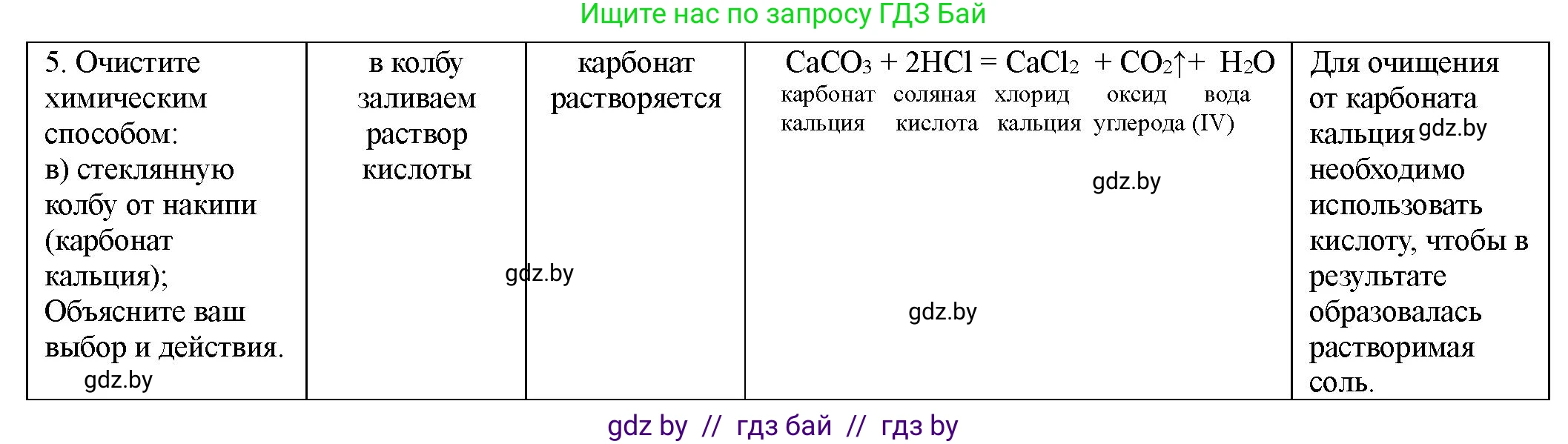 Химия, 8 класс Тетрадь для практических работ, автор: Борушко Ирина Ивановна, издательство Сэр-Вит, Минск, 2022, розового цвета, Часть 1, страница 14, Решение (продолжение 2)