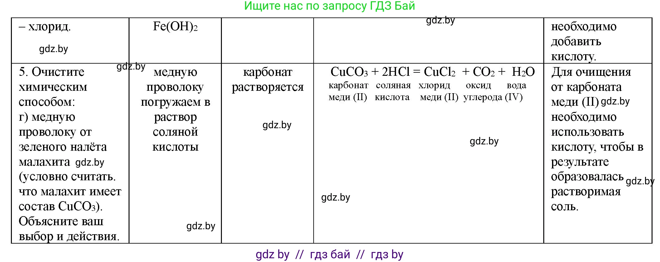 Химия, 8 класс Тетрадь для практических работ, автор: Борушко Ирина Ивановна, издательство Сэр-Вит, Минск, 2022, розового цвета, Часть 1, страница 14, Решение (продолжение 2)
