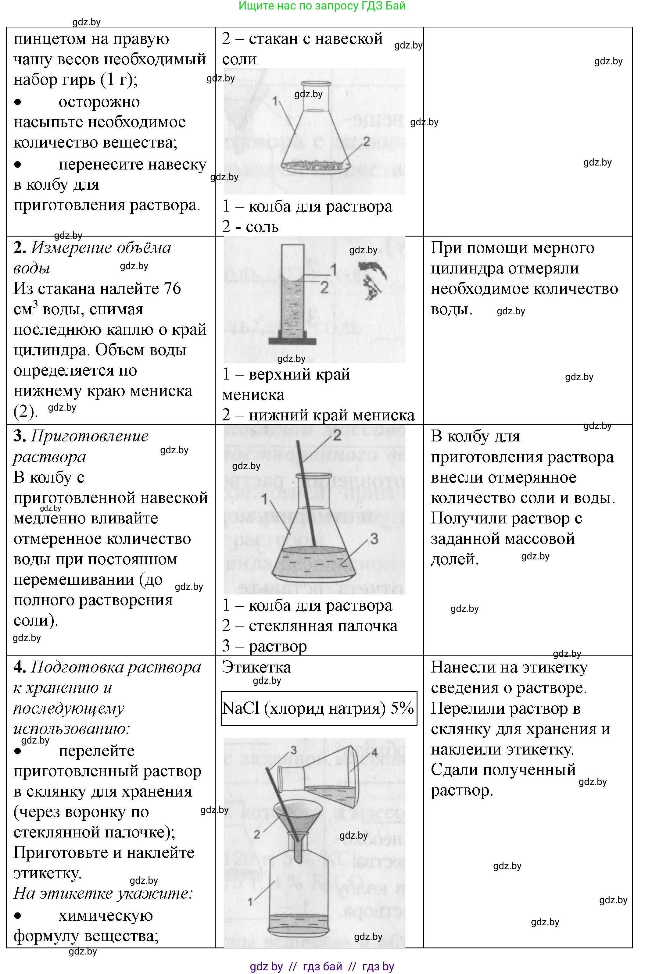 Химия, 8 класс Тетрадь для практических работ, автор: Борушко Ирина Ивановна, издательство Сэр-Вит, Минск, 2022, розового цвета, Часть 1, страница 18, Решение (продолжение 2)