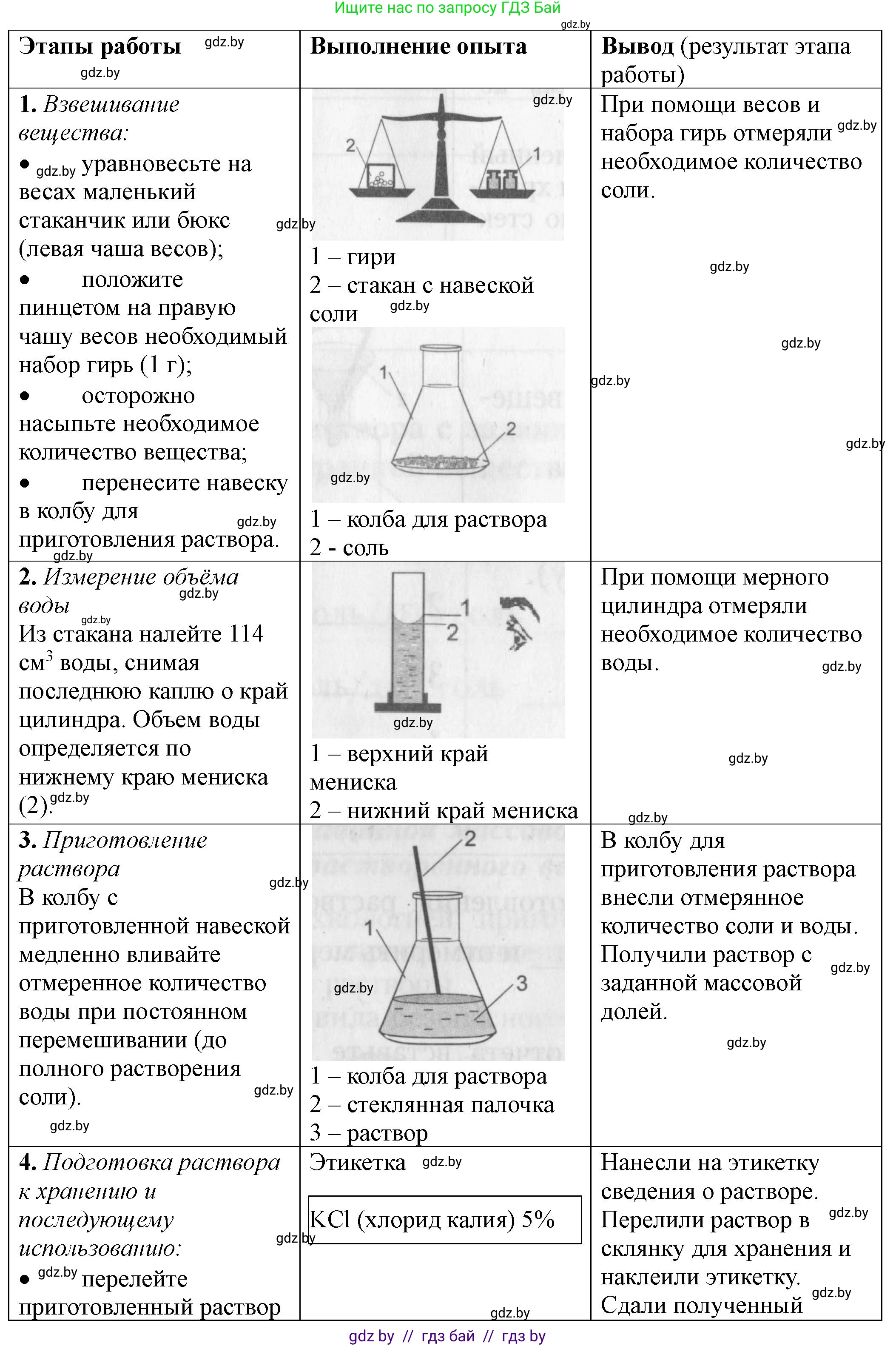 Химия, 8 класс Тетрадь для практических работ, автор: Борушко Ирина Ивановна, издательство Сэр-Вит, Минск, 2022, розового цвета, Часть 1, страница 18, Решение (продолжение 2)