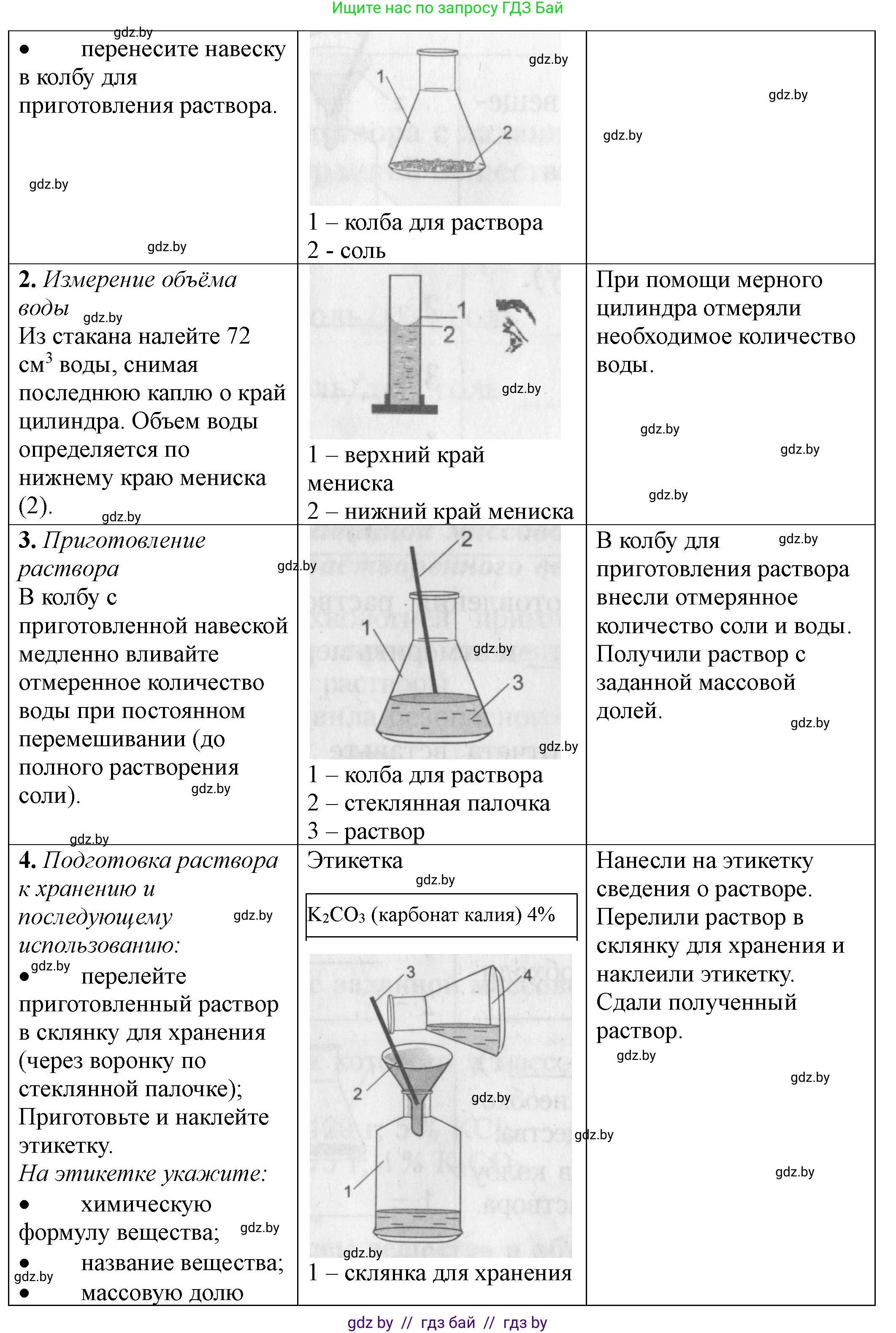 Химия, 8 класс Тетрадь для практических работ, автор: Борушко Ирина Ивановна, издательство Сэр-Вит, Минск, 2022, розового цвета, Часть 1, страница 18, Решение (продолжение 2)