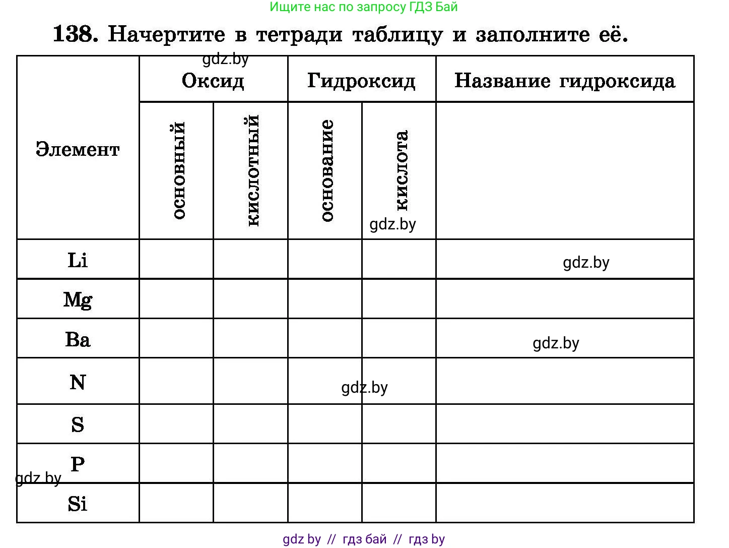 Химия, 8 класс Сборник задач, авторы: Хвалюк Виктор Николаевич, Резяпкин Виктор Ильич, издательство Адукацыя i выхаванне, Минск, 2019, голубого цвета, страница 35, номер 138, Условие