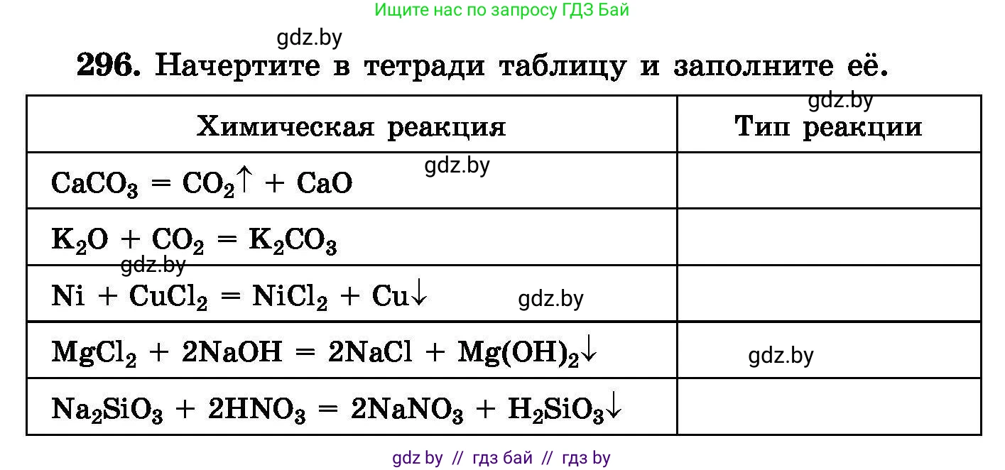 Химия, 8 класс Сборник задач, авторы: Хвалюк Виктор Николаевич, Резяпкин Виктор Ильич, издательство Адукацыя i выхаванне, Минск, 2019, голубого цвета, страница 58, номер 296, Условие