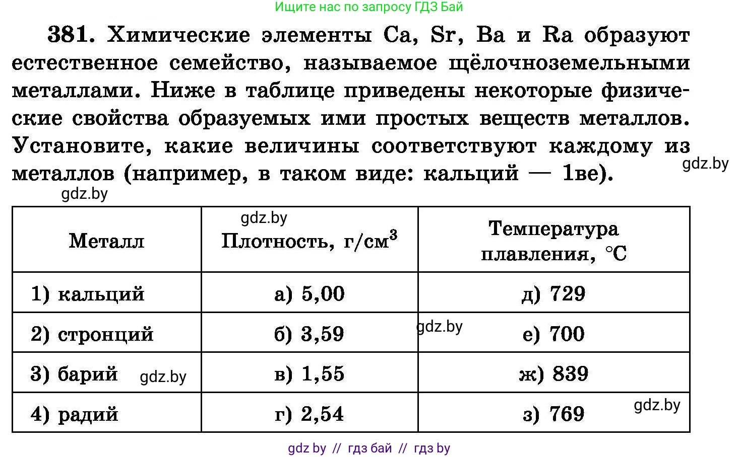 Химия, 8 класс Сборник задач, авторы: Хвалюк Виктор Николаевич, Резяпкин Виктор Ильич, издательство Адукацыя i выхаванне, Минск, 2019, голубого цвета, страница 71, номер 381, Условие