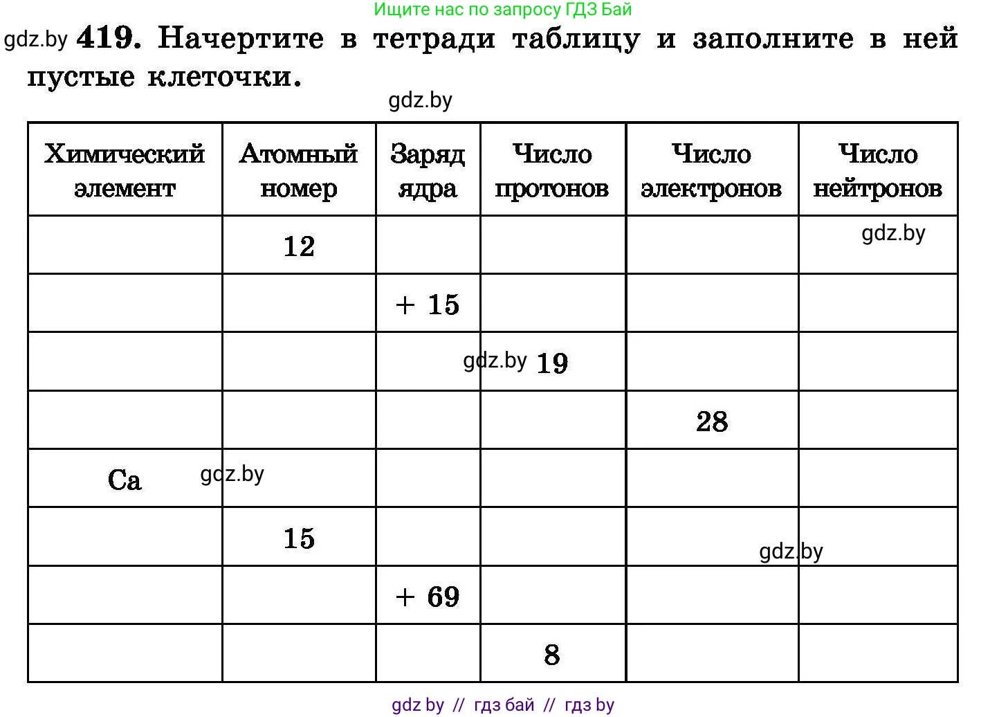 Химия, 8 класс Сборник задач, авторы: Хвалюк Виктор Николаевич, Резяпкин Виктор Ильич, издательство Адукацыя i выхаванне, Минск, 2019, голубого цвета, страница 76, номер 419, Условие