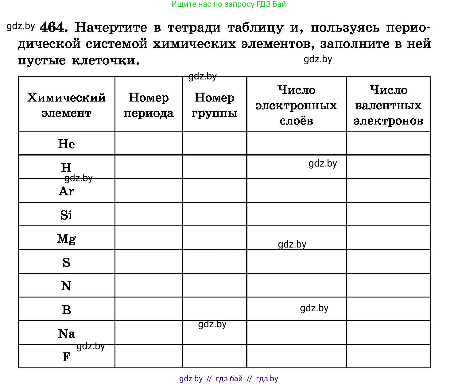Химия, 8 класс Сборник задач, авторы: Хвалюк Виктор Николаевич, Резяпкин Виктор Ильич, издательство Адукацыя i выхаванне, Минск, 2019, голубого цвета, страница 85, номер 464, Условие