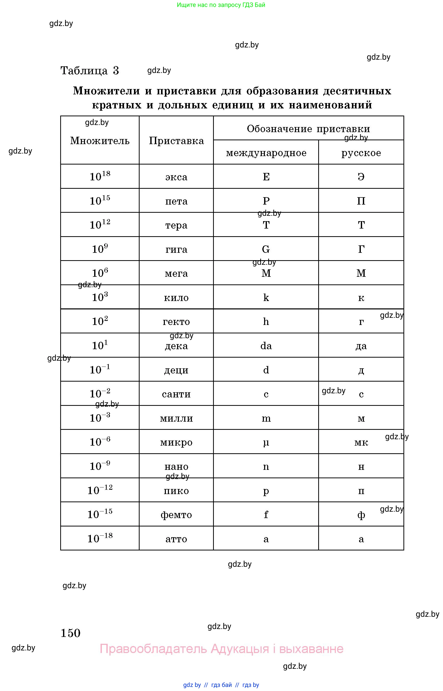 Химия, 8 класс Сборник задач, авторы: Хвалюк Виктор Николаевич, Резяпкин Виктор Ильич, издательство Адукацыя i выхаванне, Минск, 2019, голубого цвета, страница 150