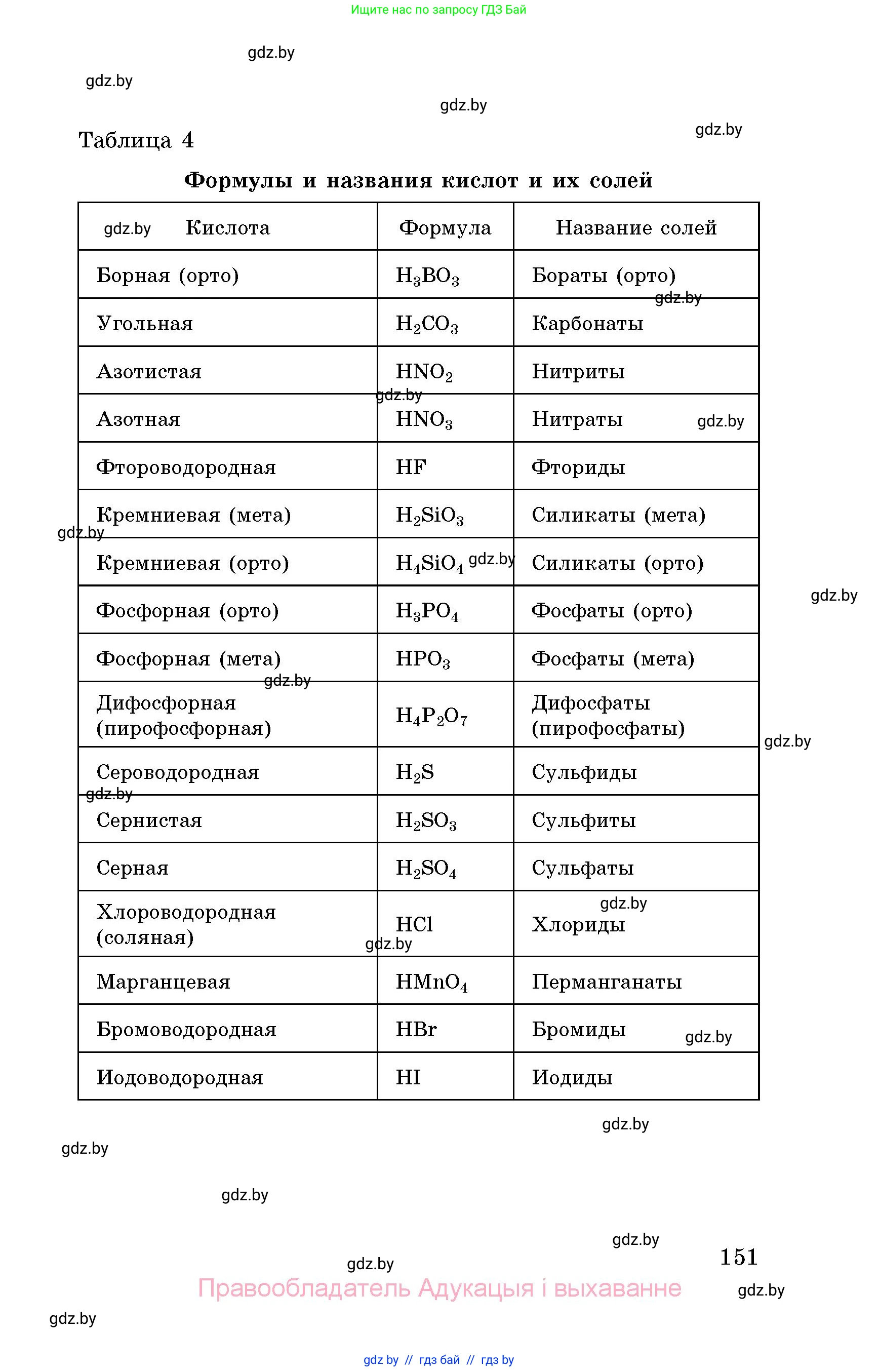 Химия, 8 класс Сборник задач, авторы: Хвалюк Виктор Николаевич, Резяпкин Виктор Ильич, издательство Адукацыя i выхаванне, Минск, 2019, голубого цвета, страница 151