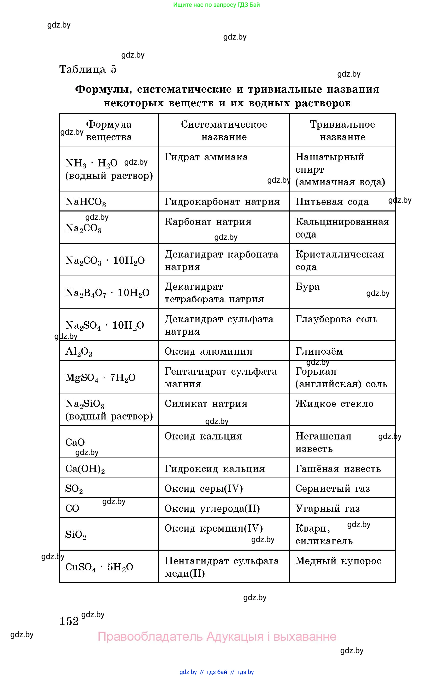 Химия, 8 класс Сборник задач, авторы: Хвалюк Виктор Николаевич, Резяпкин Виктор Ильич, издательство Адукацыя i выхаванне, Минск, 2019, голубого цвета, страница 152