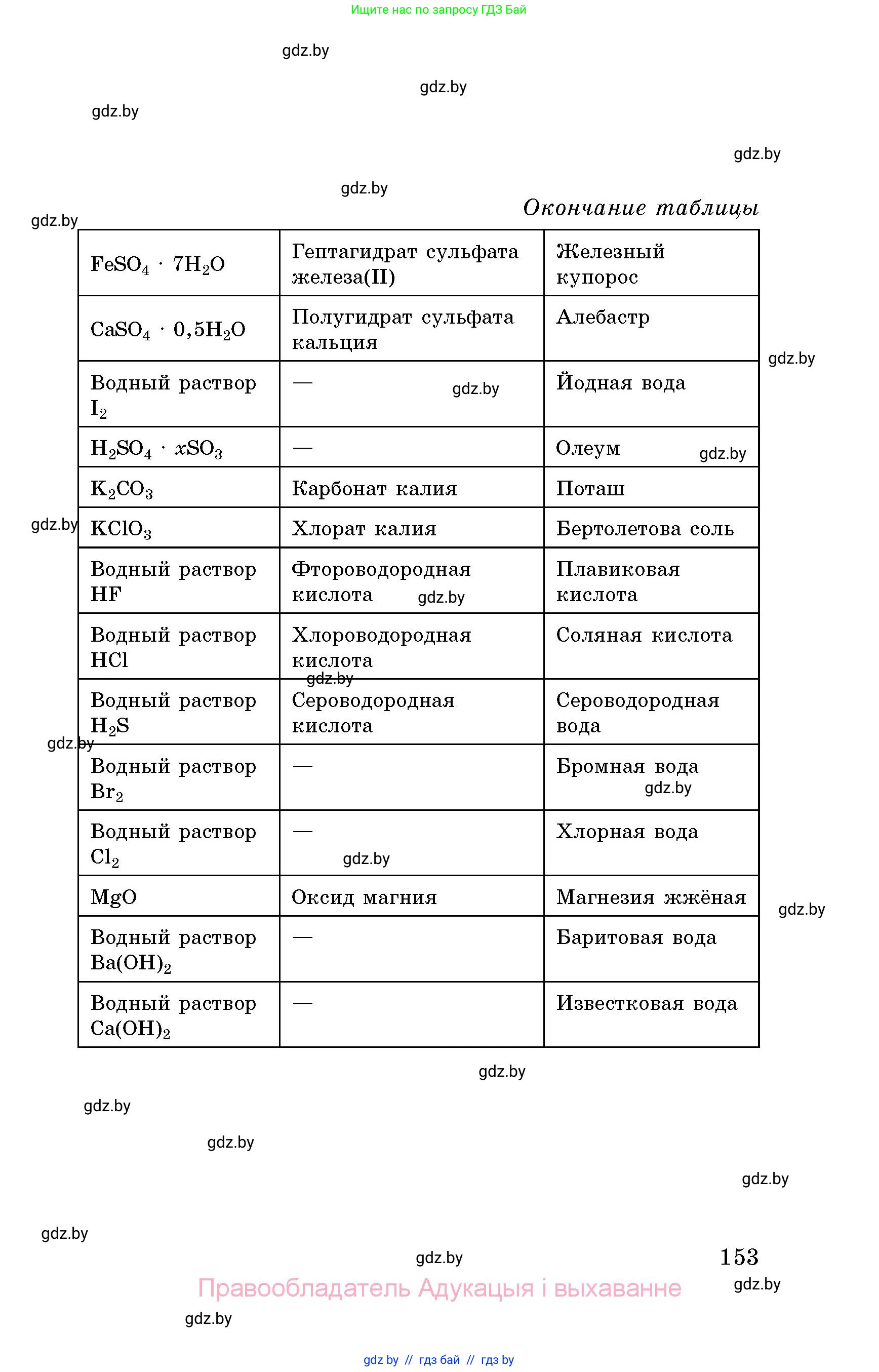 Химия, 8 класс Сборник задач, авторы: Хвалюк Виктор Николаевич, Резяпкин Виктор Ильич, издательство Адукацыя i выхаванне, Минск, 2019, голубого цвета, страница 153