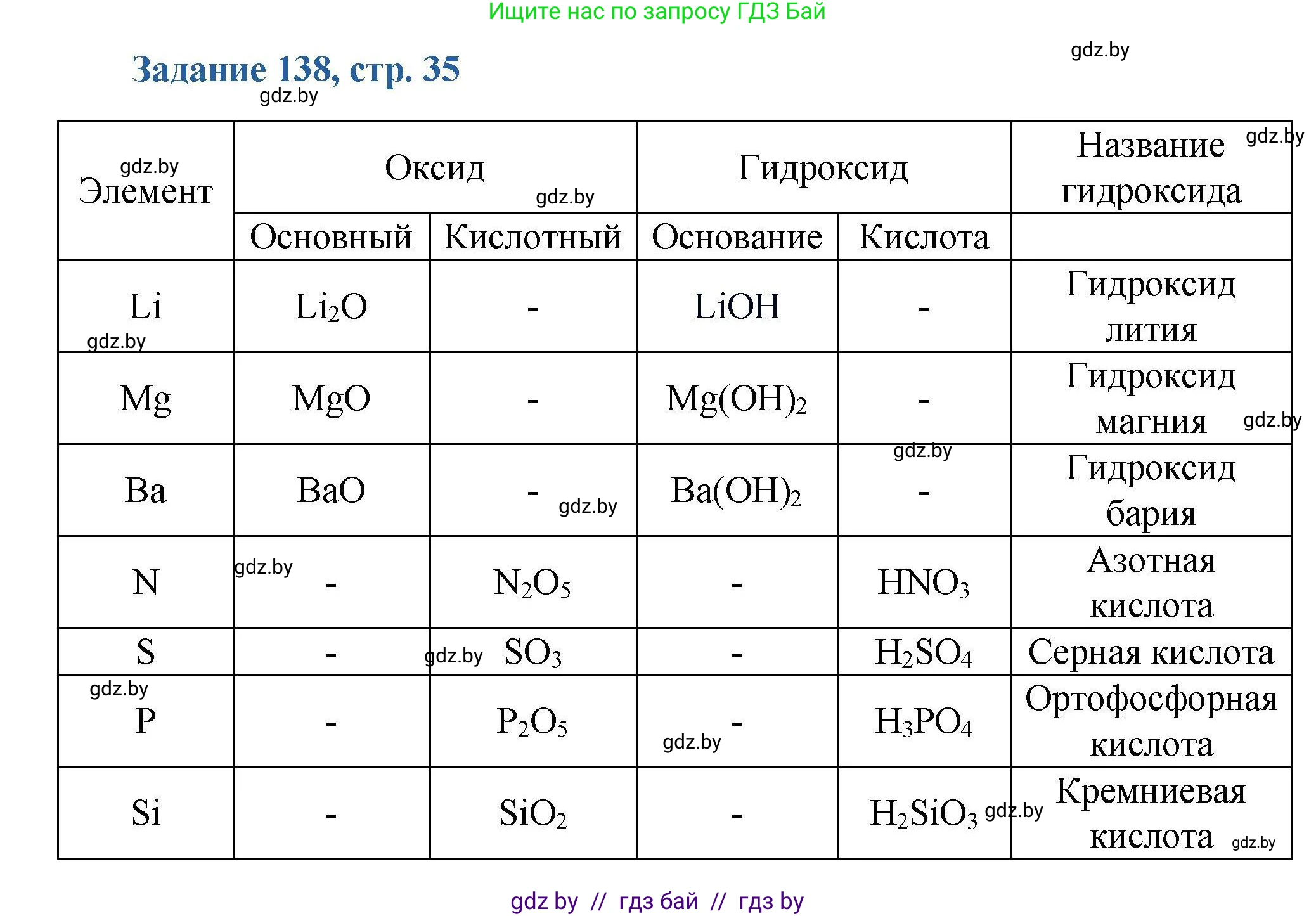 Химия, 8 класс Сборник задач, авторы: Хвалюк Виктор Николаевич, Резяпкин Виктор Ильич, издательство Адукацыя i выхаванне, Минск, 2019, голубого цвета, страница 35, номер 138, Решение