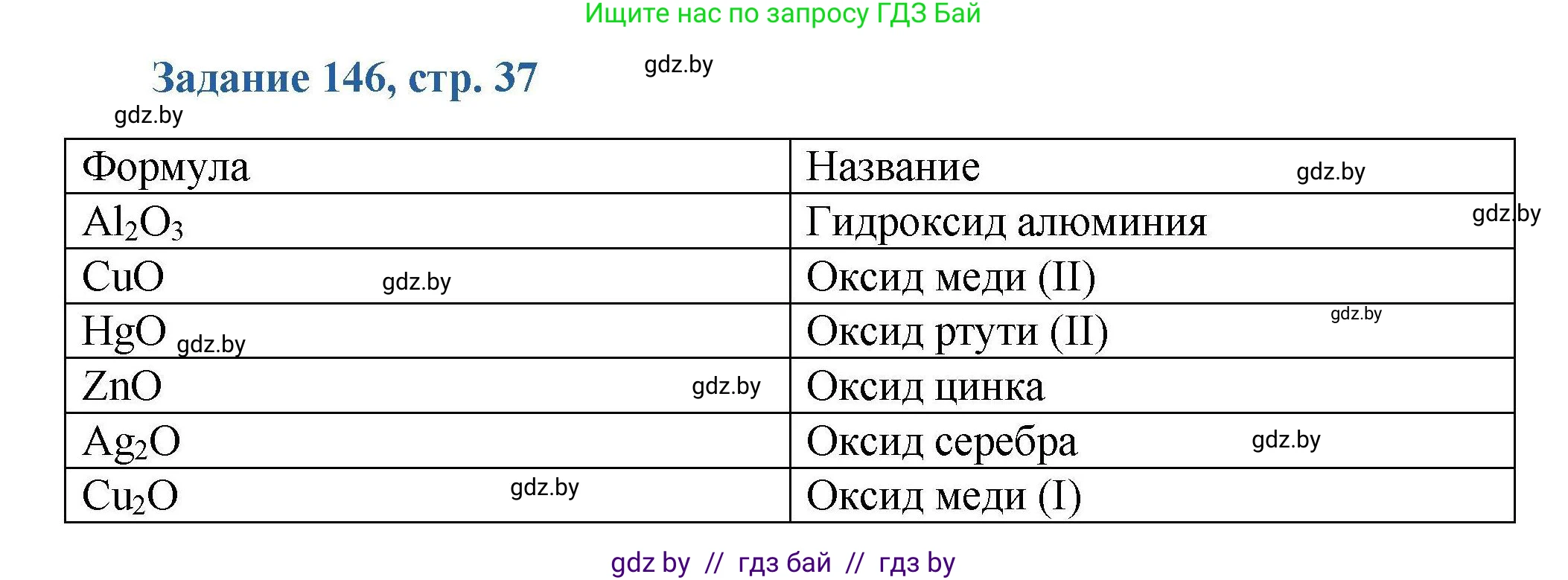 Химия, 8 класс Сборник задач, авторы: Хвалюк Виктор Николаевич, Резяпкин Виктор Ильич, издательство Адукацыя i выхаванне, Минск, 2019, голубого цвета, страница 37, номер 146, Решение