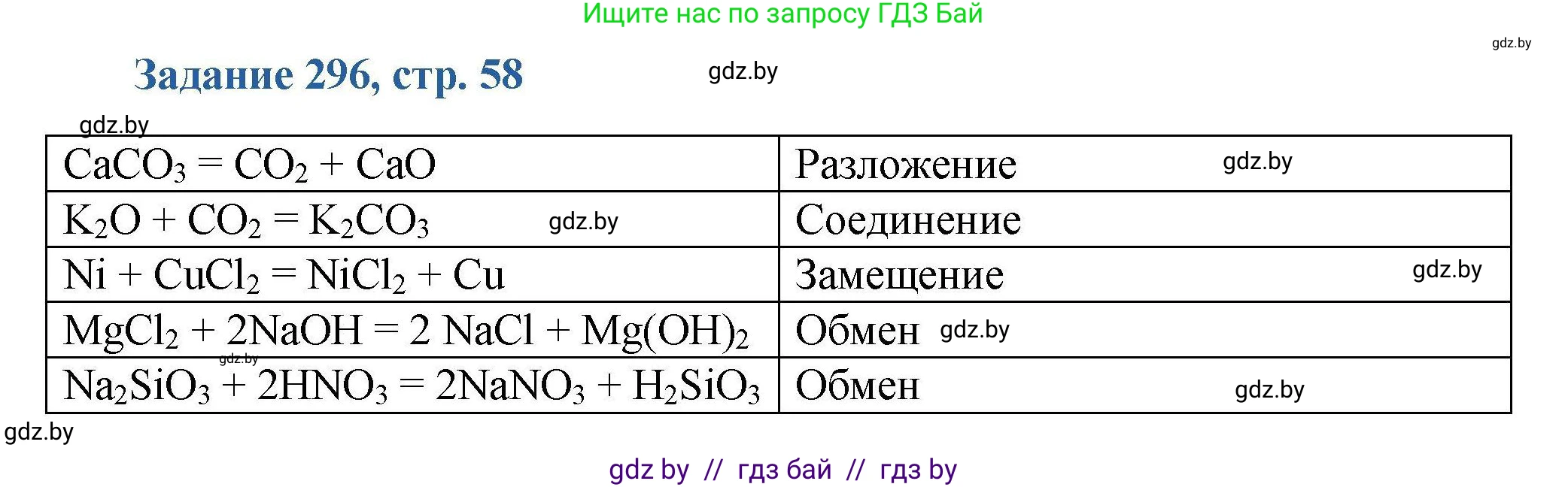 Химия, 8 класс Сборник задач, авторы: Хвалюк Виктор Николаевич, Резяпкин Виктор Ильич, издательство Адукацыя i выхаванне, Минск, 2019, голубого цвета, страница 58, номер 296, Решение