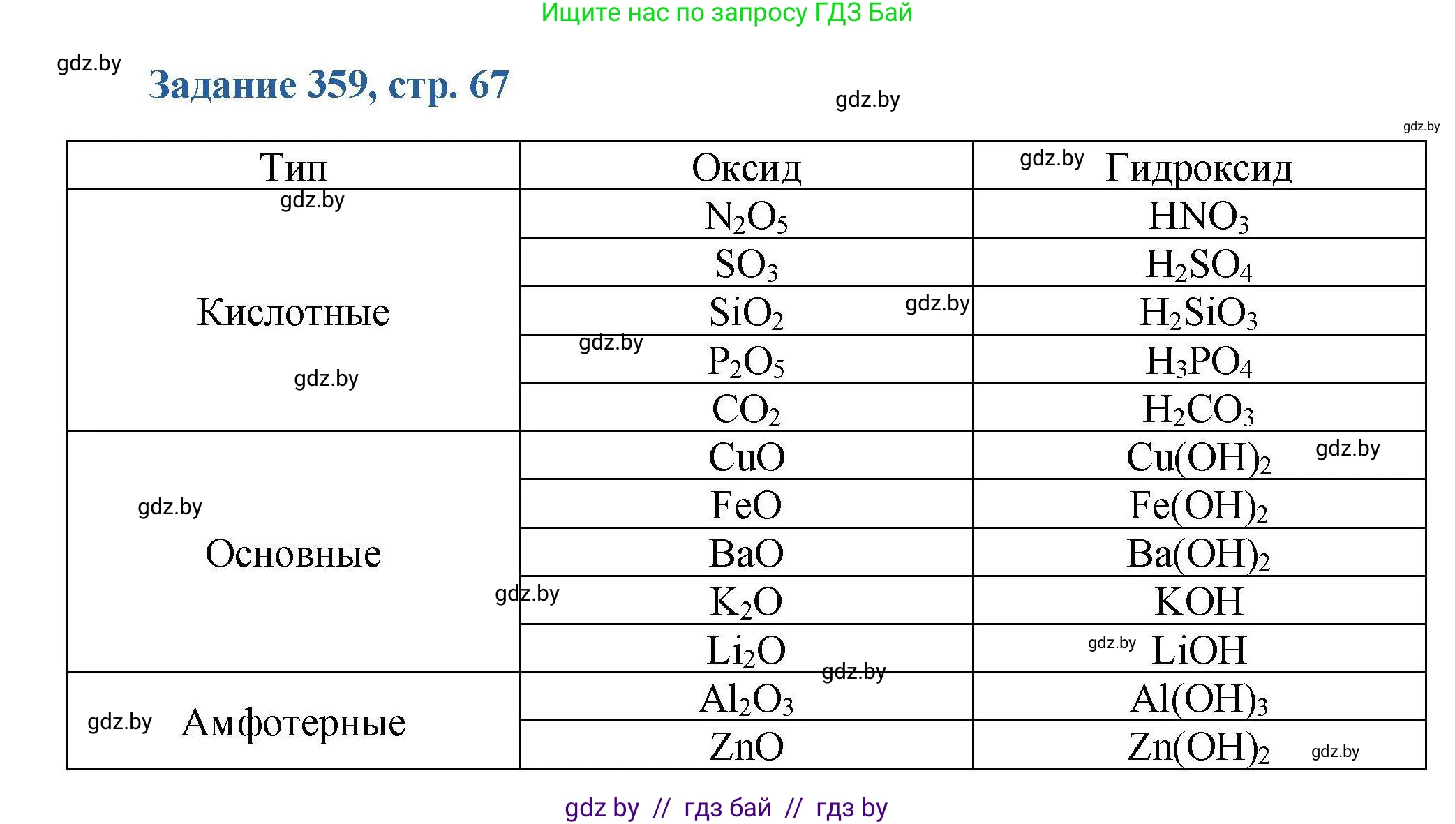 Химия, 8 класс Сборник задач, авторы: Хвалюк Виктор Николаевич, Резяпкин Виктор Ильич, издательство Адукацыя i выхаванне, Минск, 2019, голубого цвета, страница 67, номер 359, Решение
