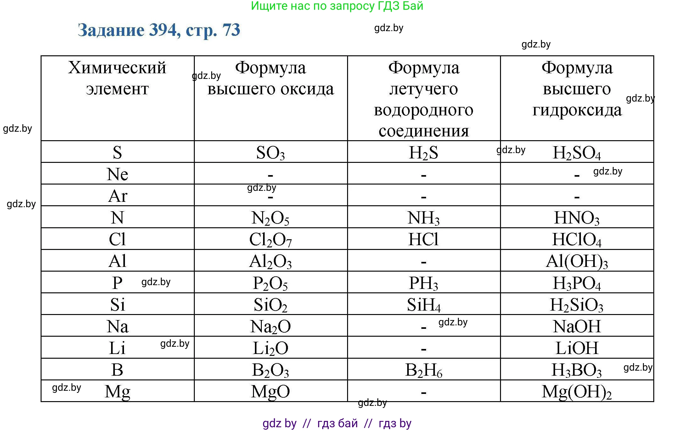 Химия, 8 класс Сборник задач, авторы: Хвалюк Виктор Николаевич, Резяпкин Виктор Ильич, издательство Адукацыя i выхаванне, Минск, 2019, голубого цвета, страница 73, номер 394, Решение