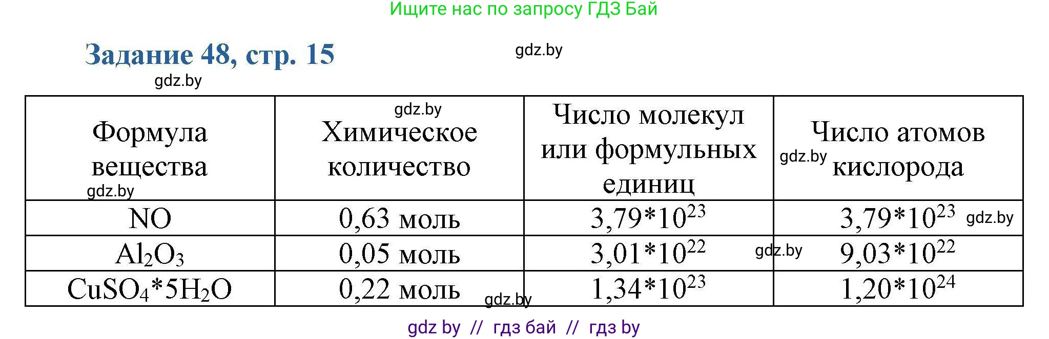 Химия, 8 класс Сборник задач, авторы: Хвалюк Виктор Николаевич, Резяпкин Виктор Ильич, издательство Адукацыя i выхаванне, Минск, 2019, голубого цвета, страница 15, номер 48, Решение