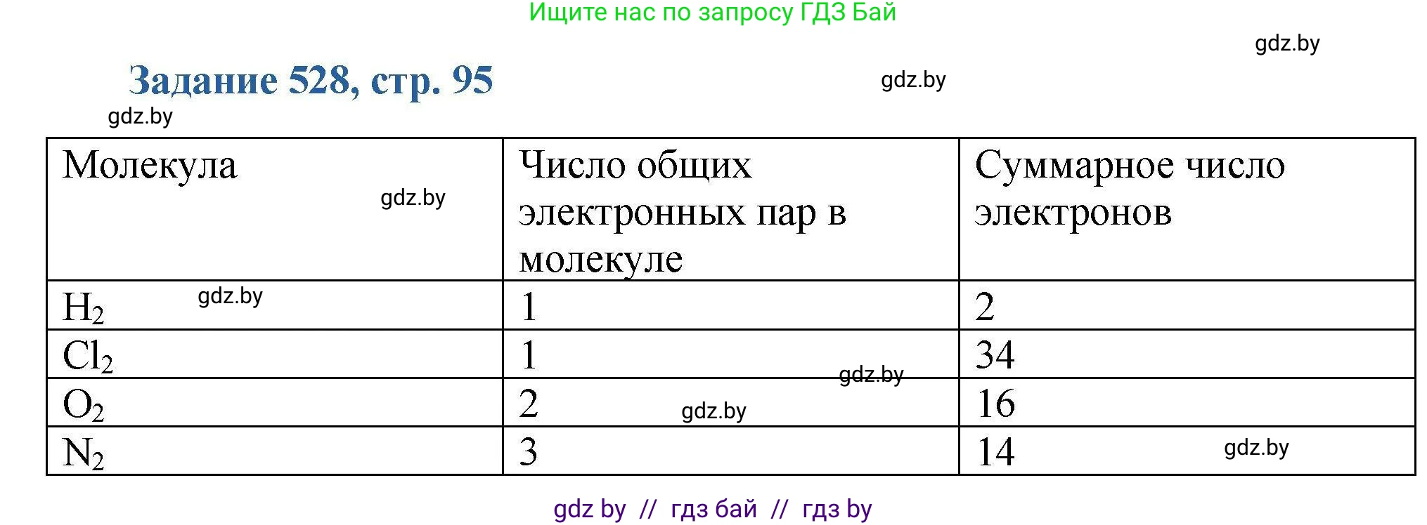 Химия, 8 класс Сборник задач, авторы: Хвалюк Виктор Николаевич, Резяпкин Виктор Ильич, издательство Адукацыя i выхаванне, Минск, 2019, голубого цвета, страница 95, номер 528, Решение