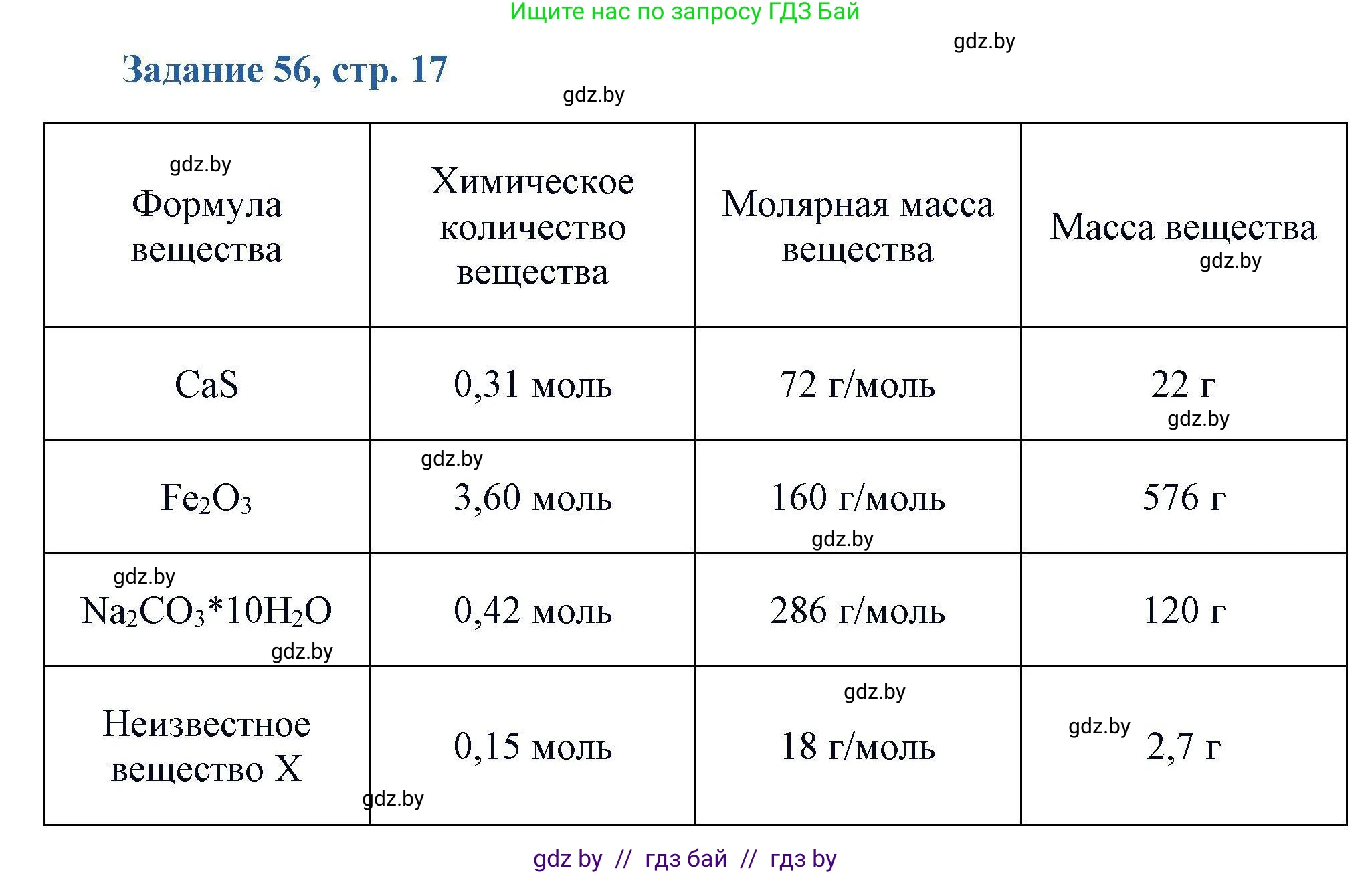 Химия, 8 класс Сборник задач, авторы: Хвалюк Виктор Николаевич, Резяпкин Виктор Ильич, издательство Адукацыя i выхаванне, Минск, 2019, голубого цвета, страница 17, номер 56, Решение
